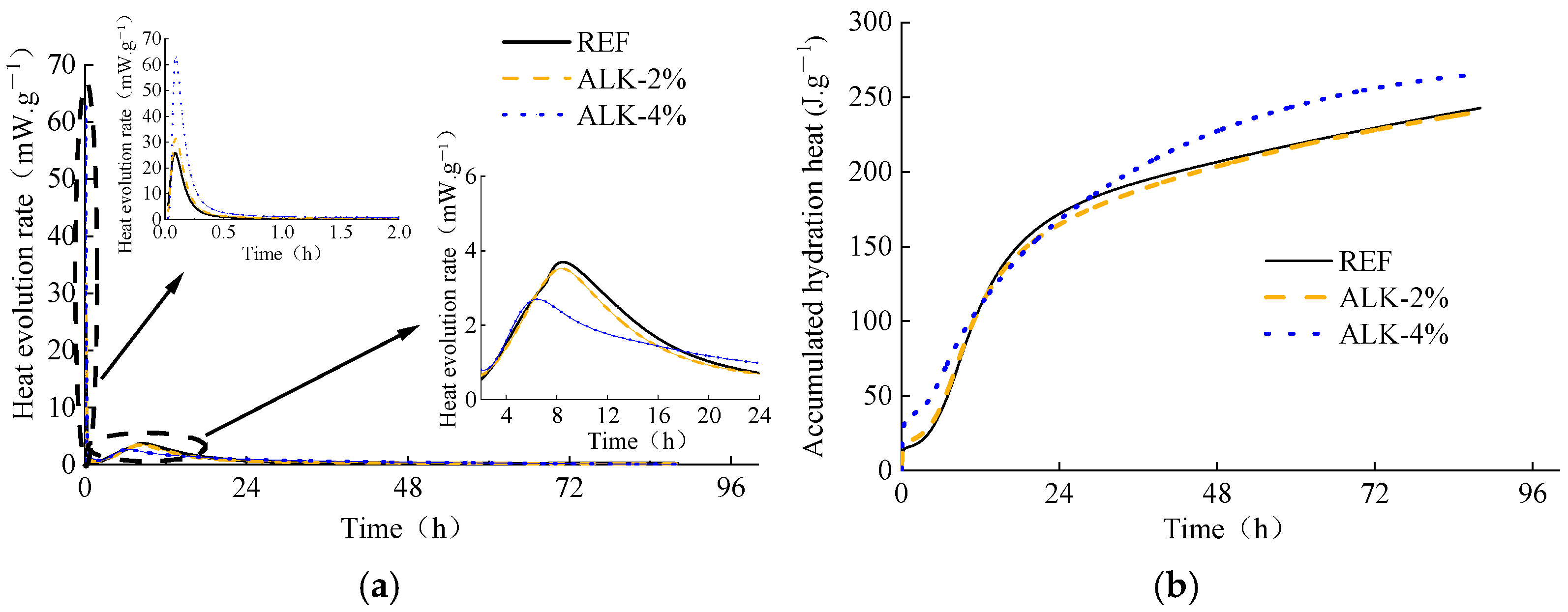 Buildings 14 03201 g005