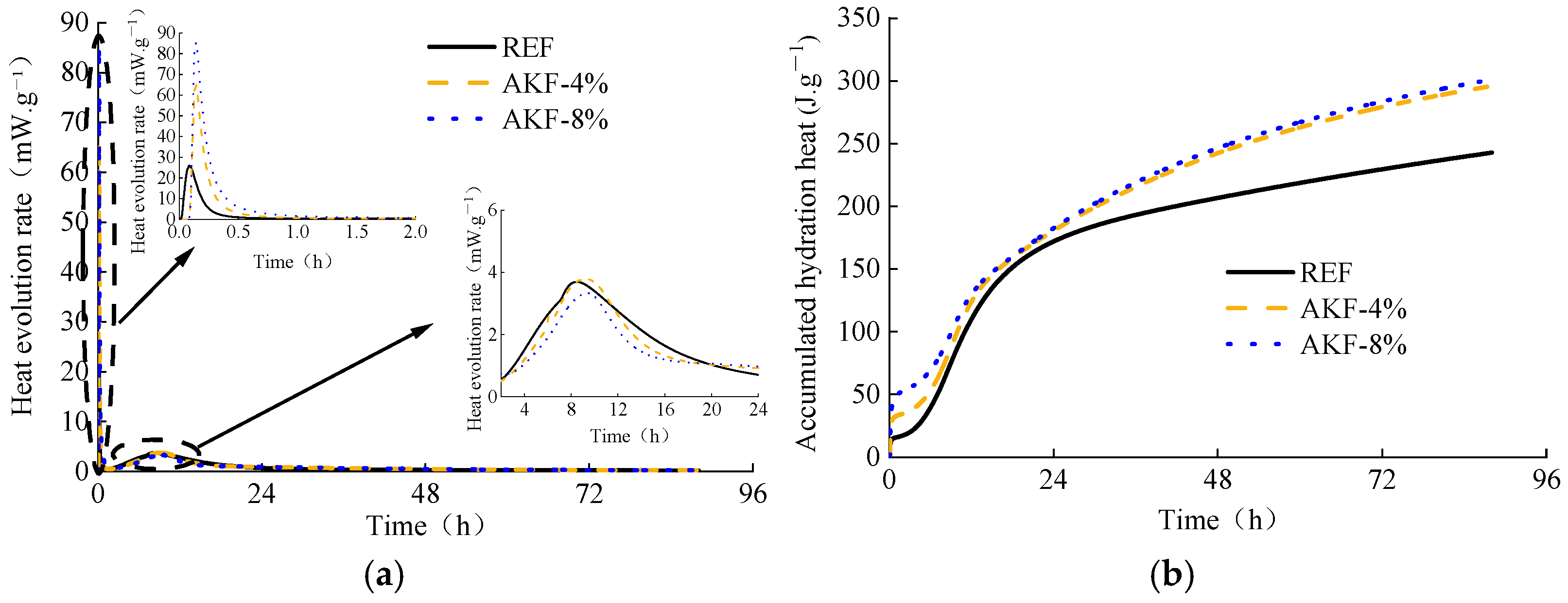 Buildings 14 03201 g006