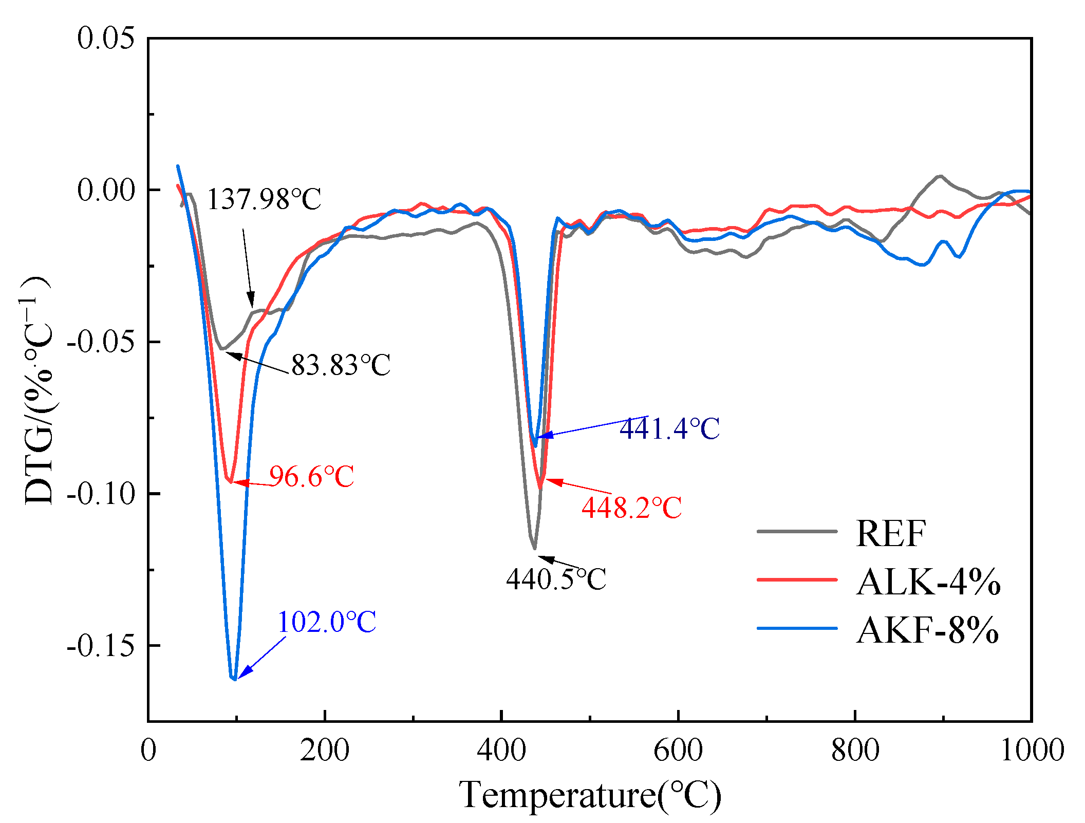 Buildings 14 03201 g007