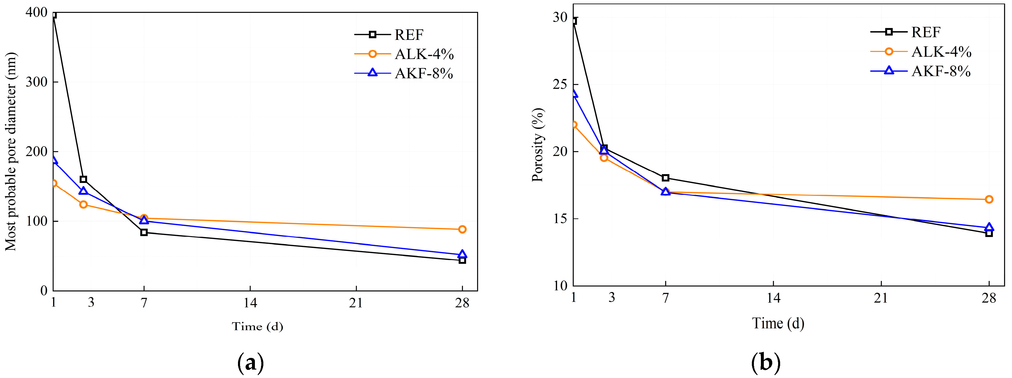 Buildings 14 03201 g008