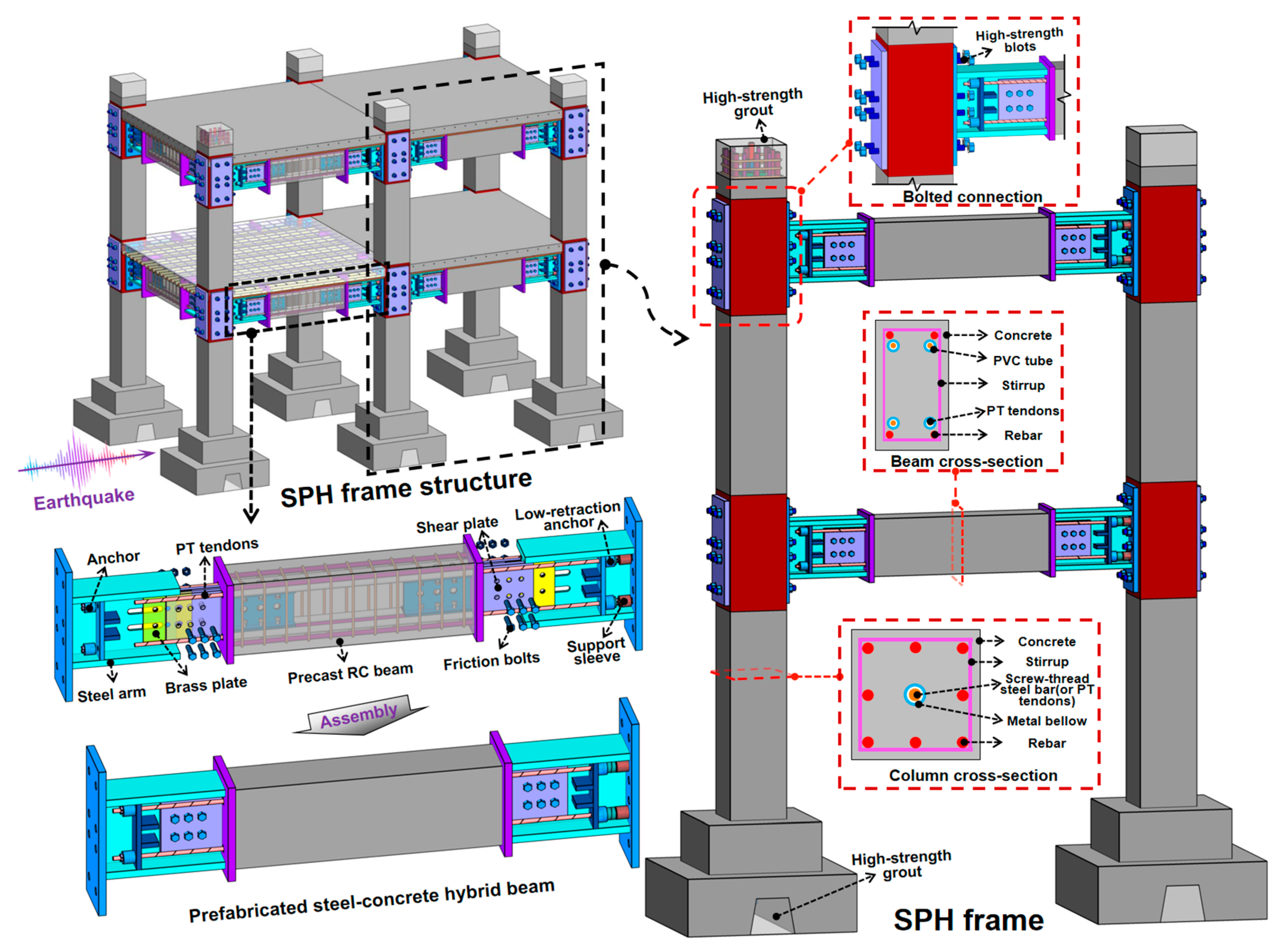 Buildings 14 03202 g001