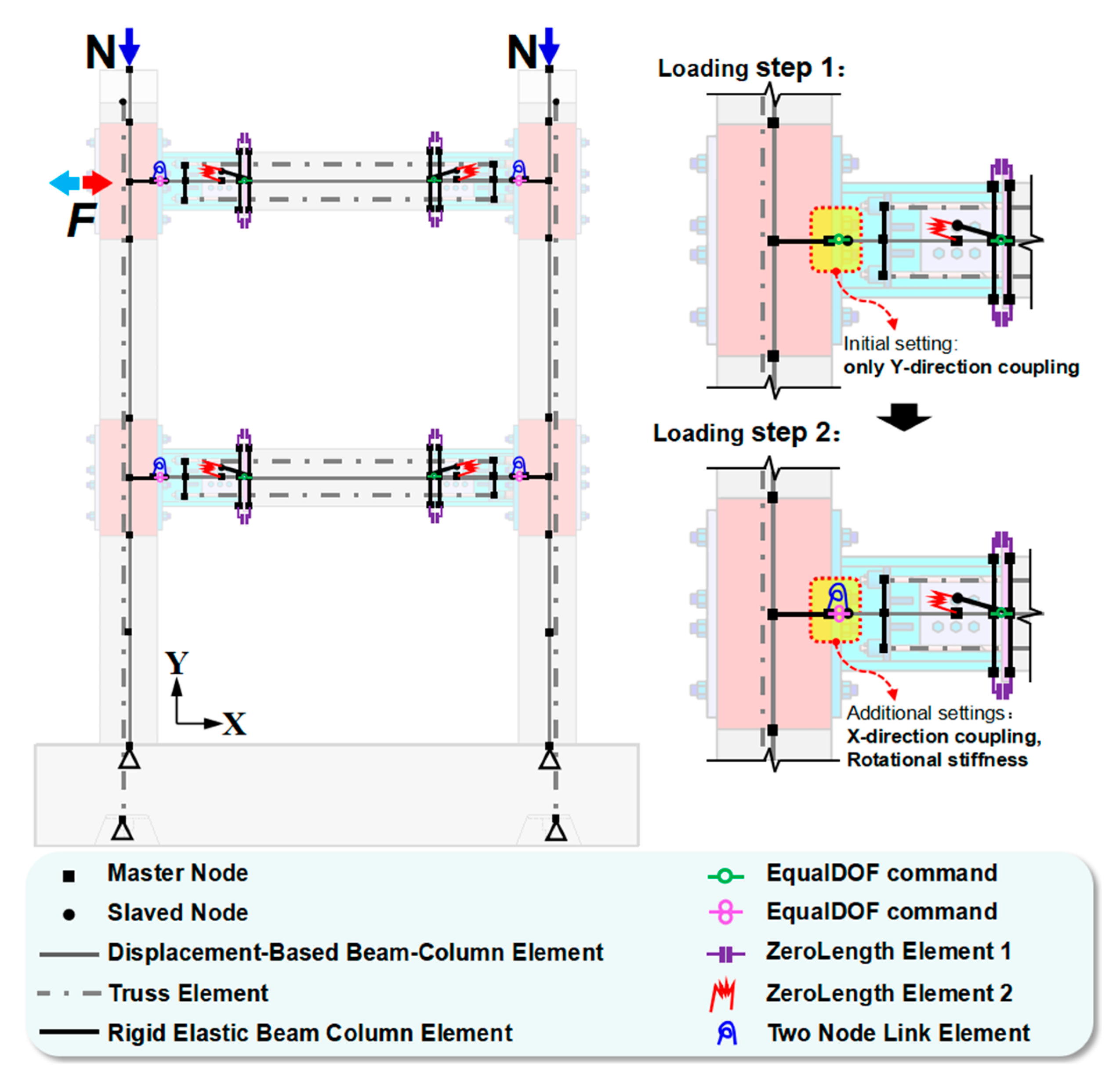 Buildings 14 03202 g003