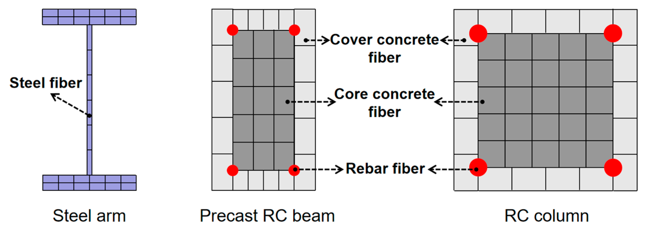 Buildings 14 03202 g004