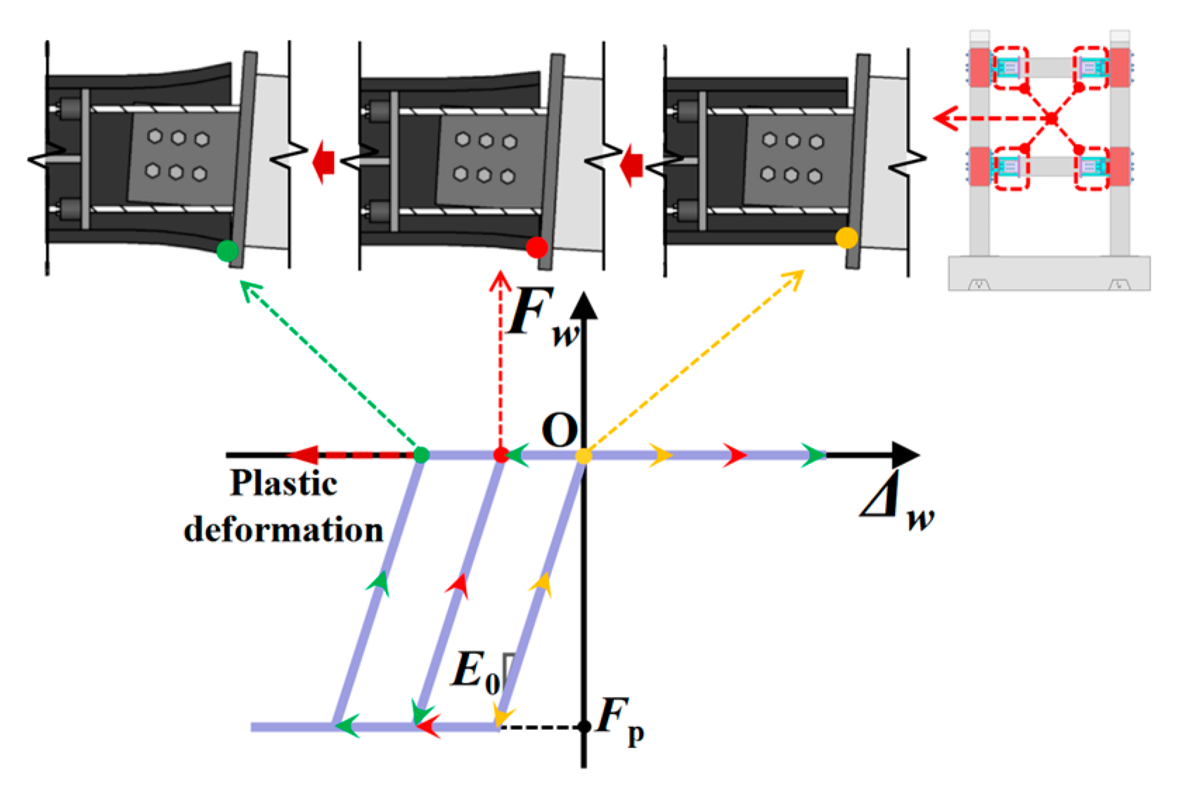 Buildings 14 03202 g005