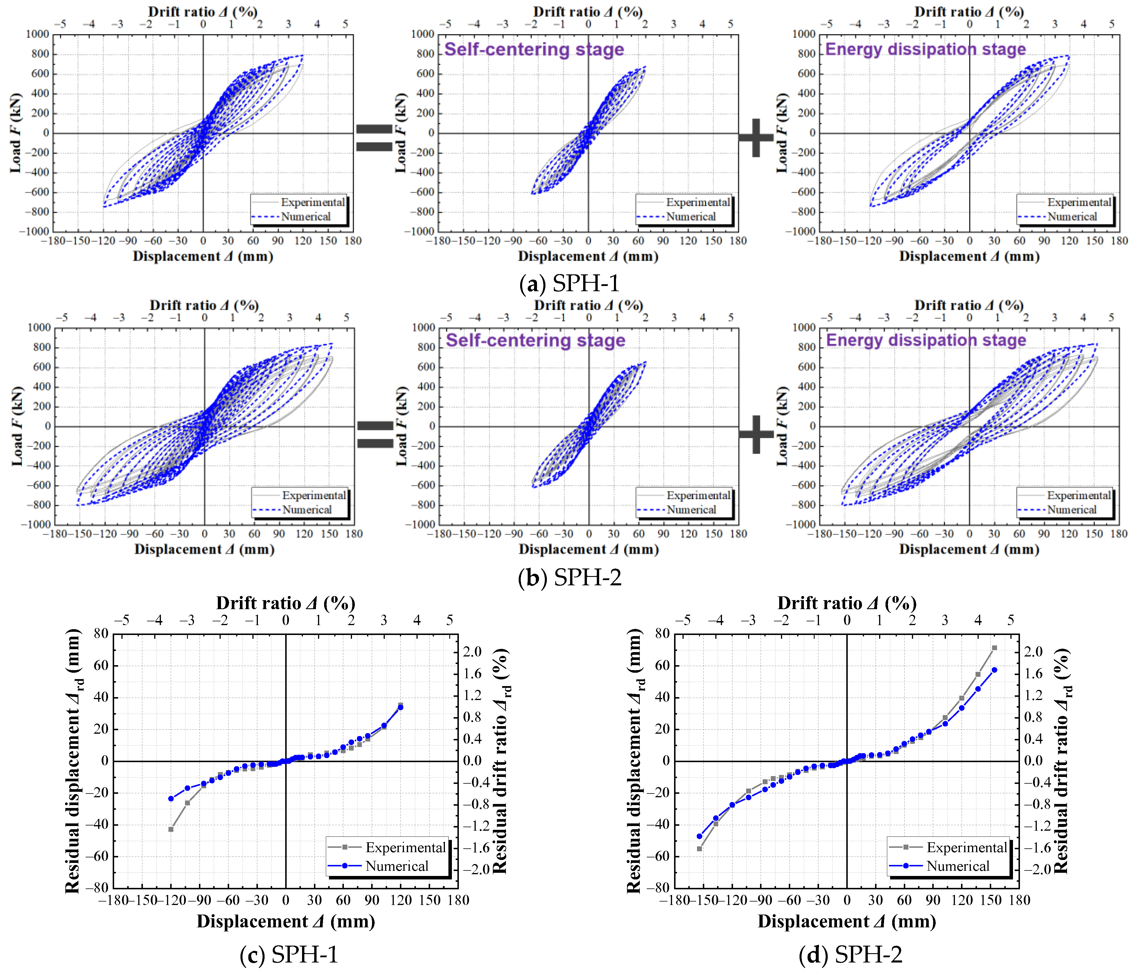 Buildings 14 03202 g007