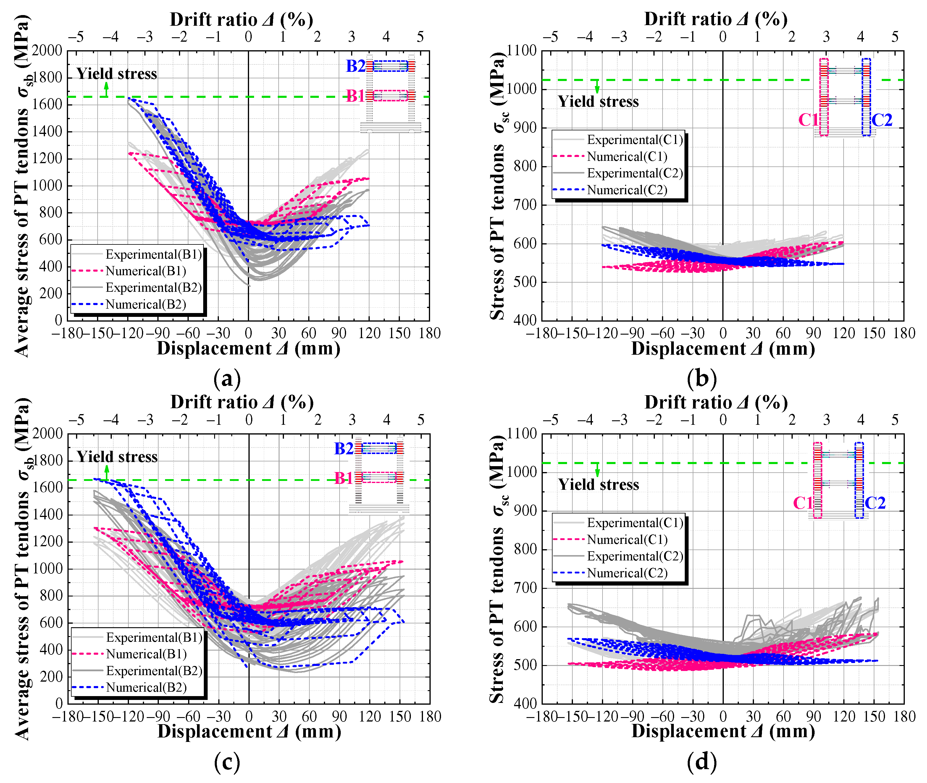 Buildings 14 03202 g008
