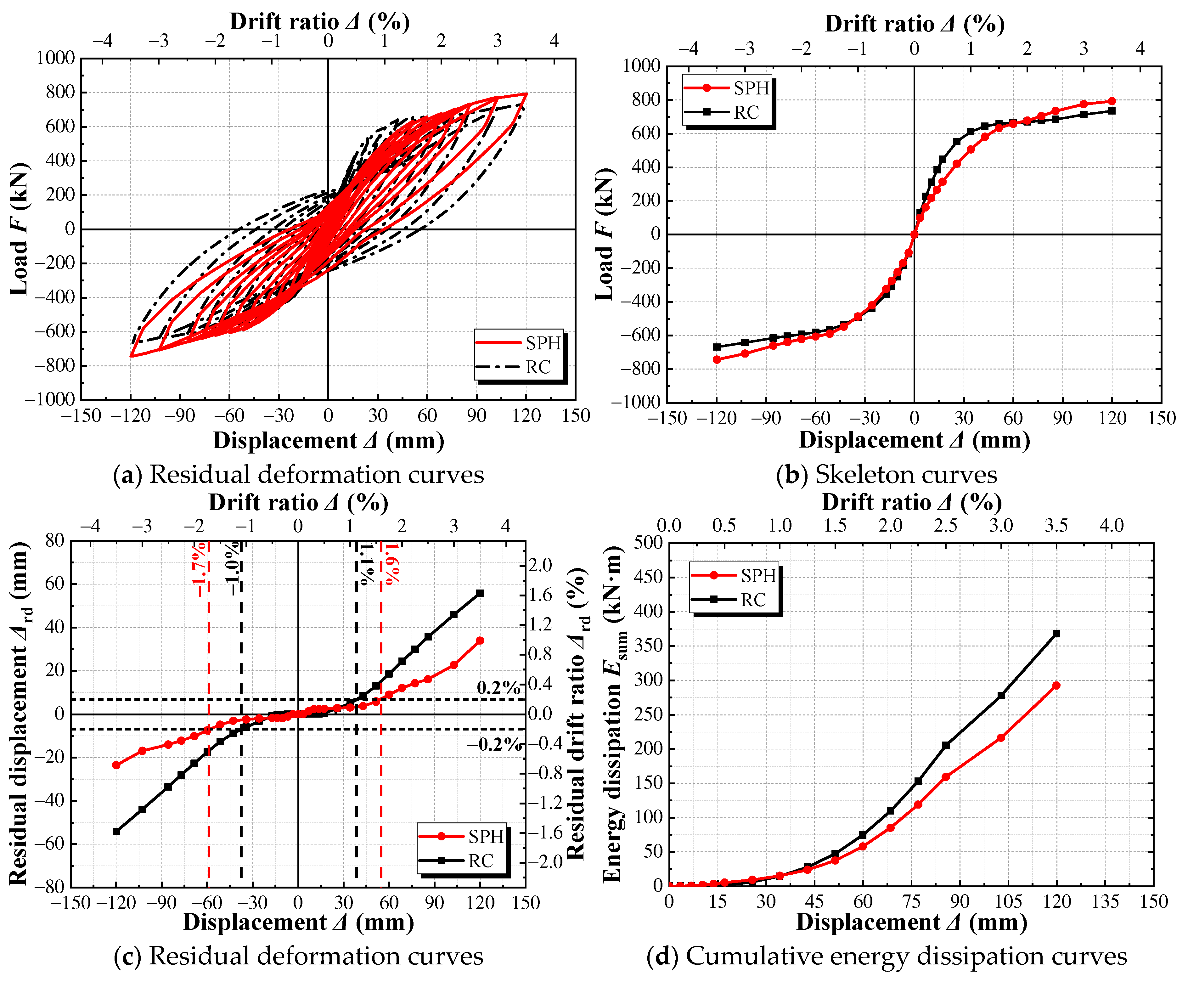 Buildings 14 03202 g009