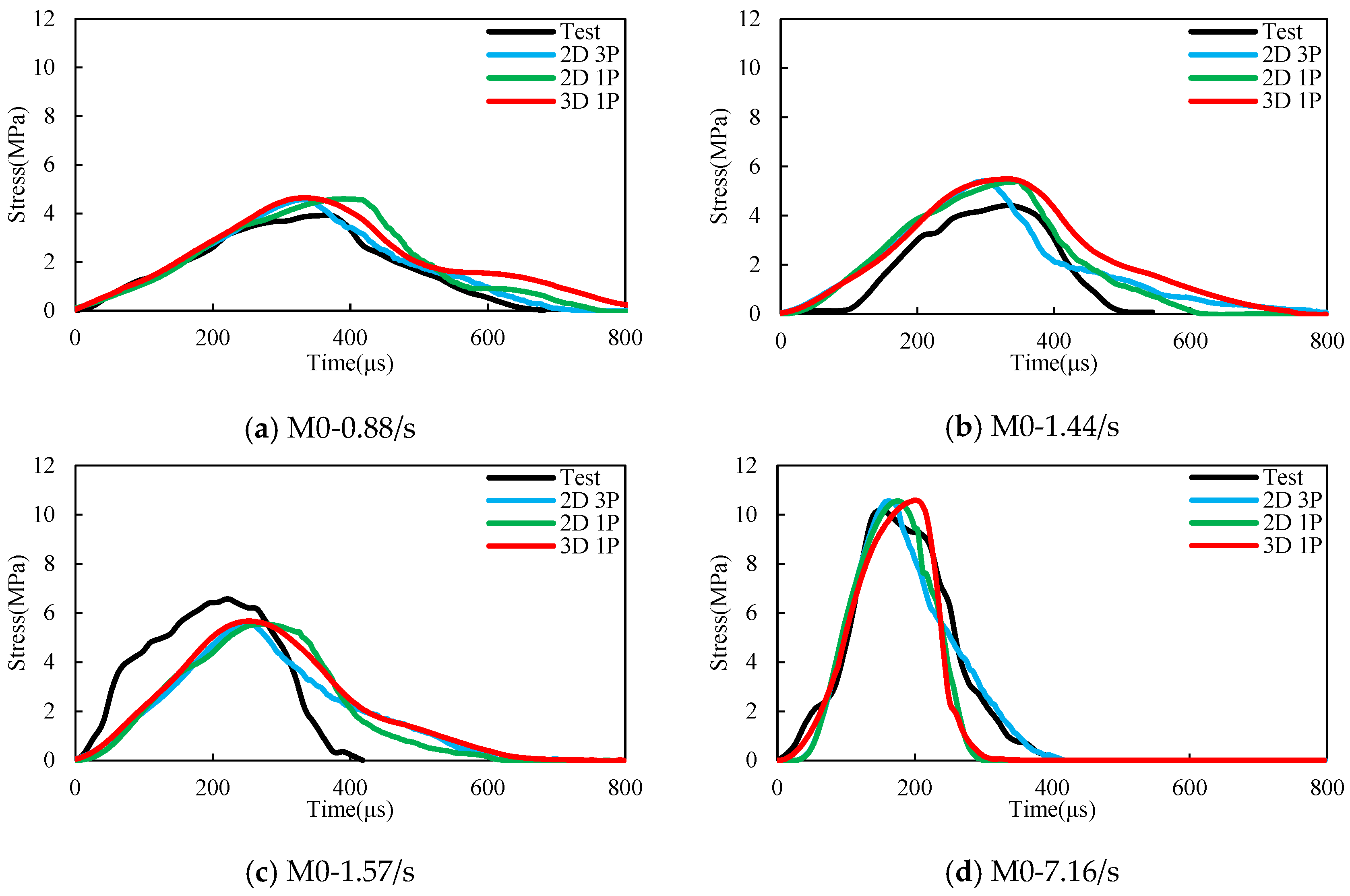 Buildings 14 03203 g014