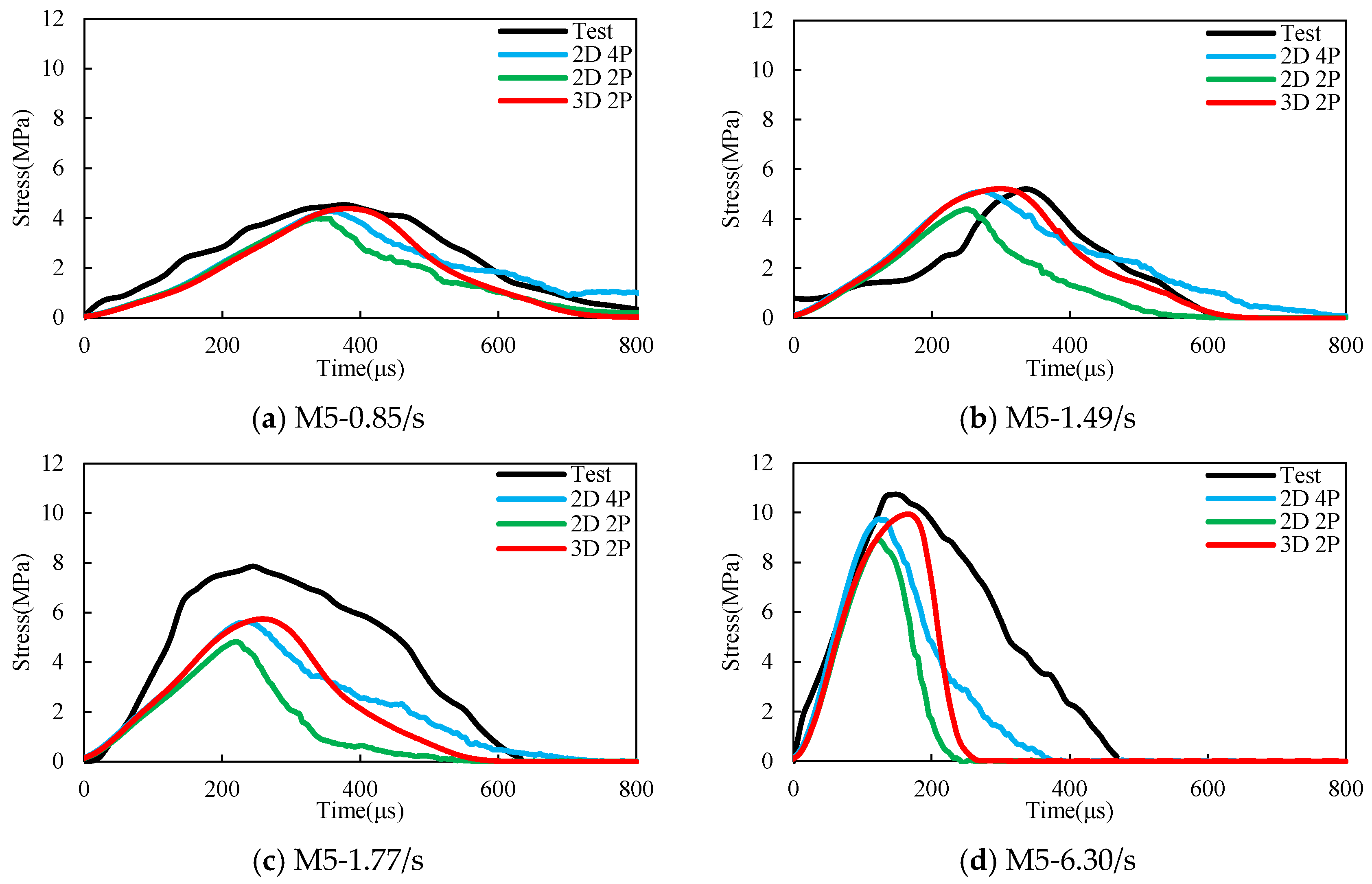 Buildings 14 03203 g016