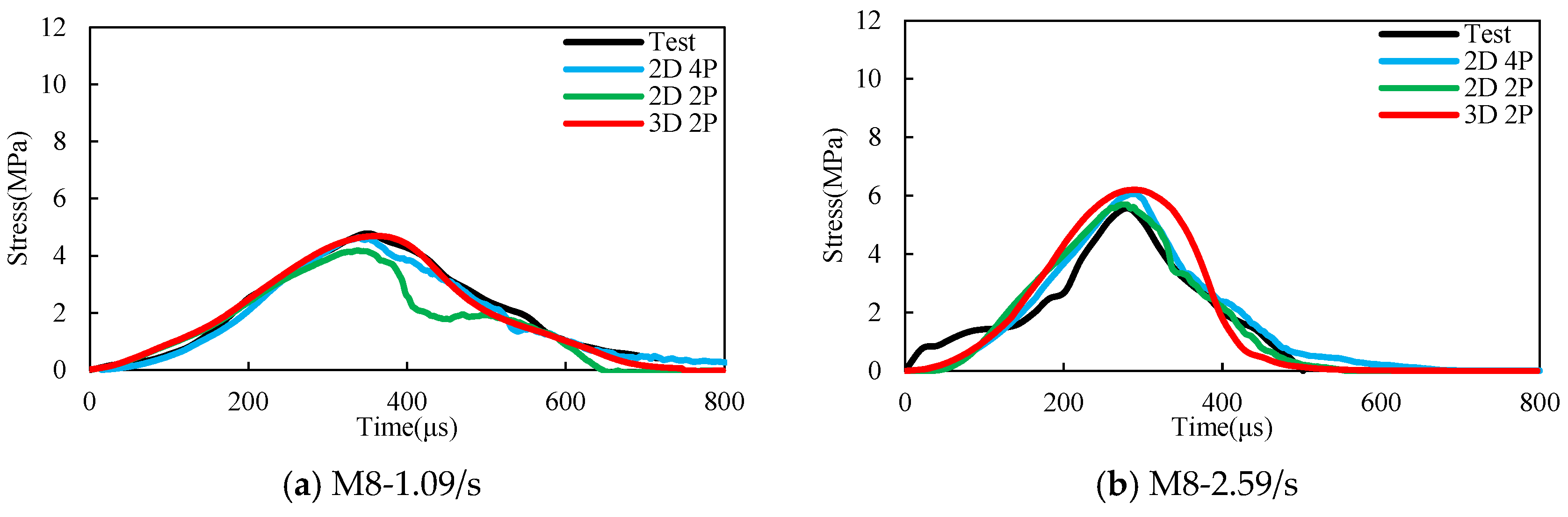 Buildings 14 03203 g017a