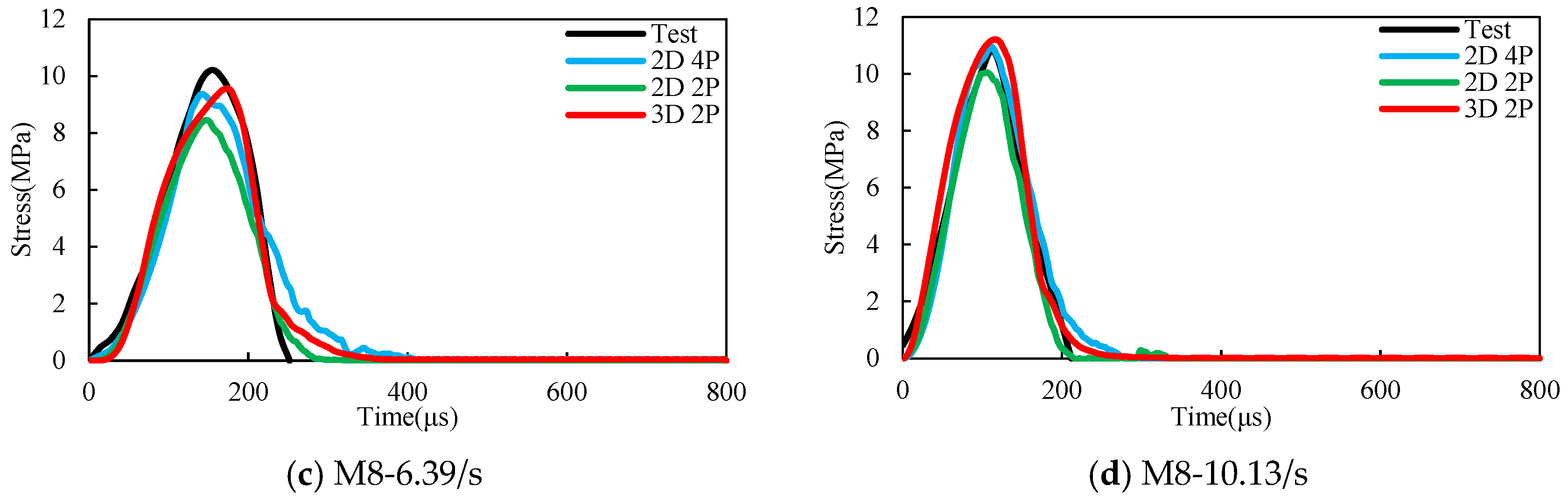Buildings 14 03203 g017b