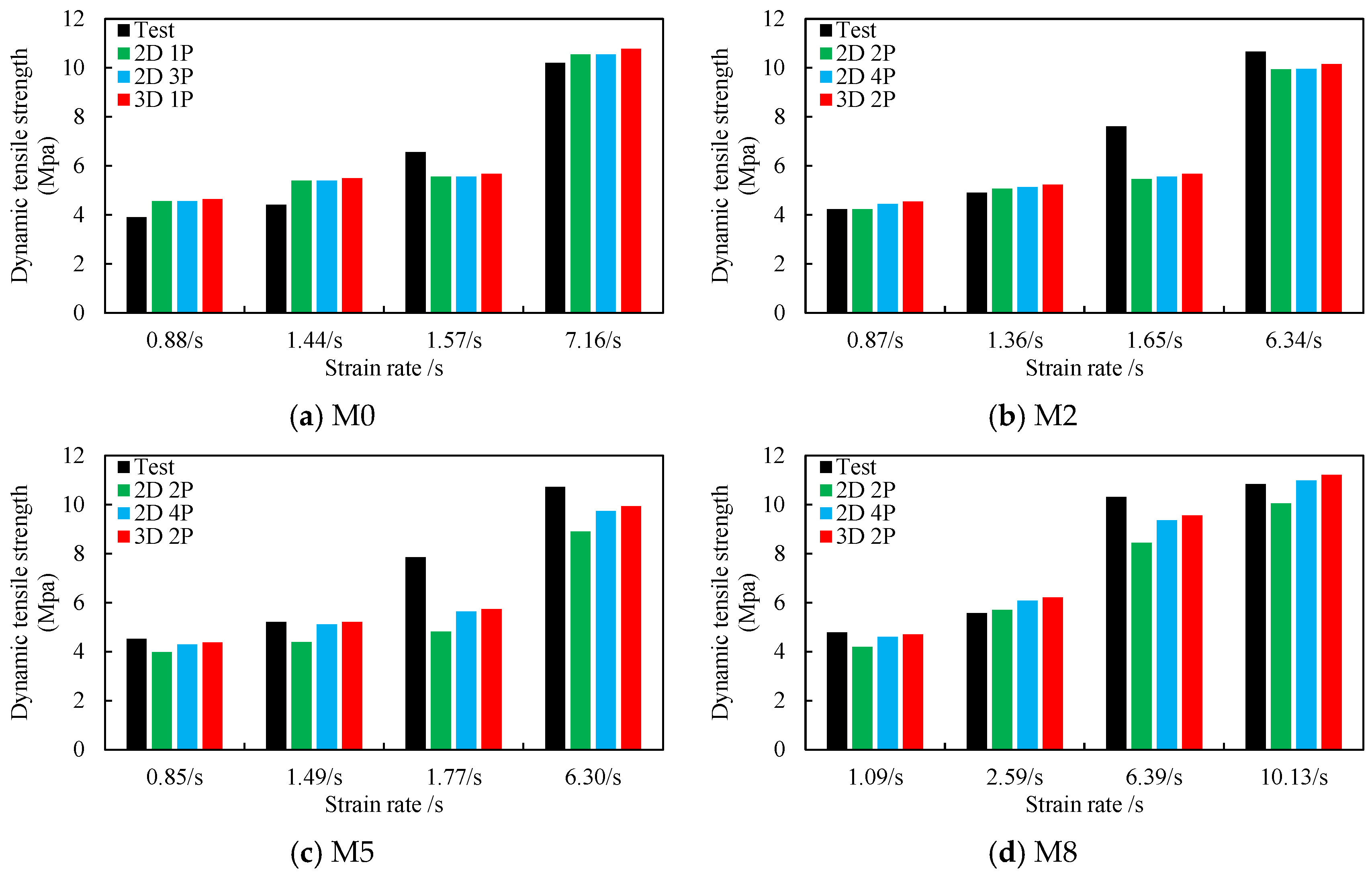 Buildings 14 03203 g019