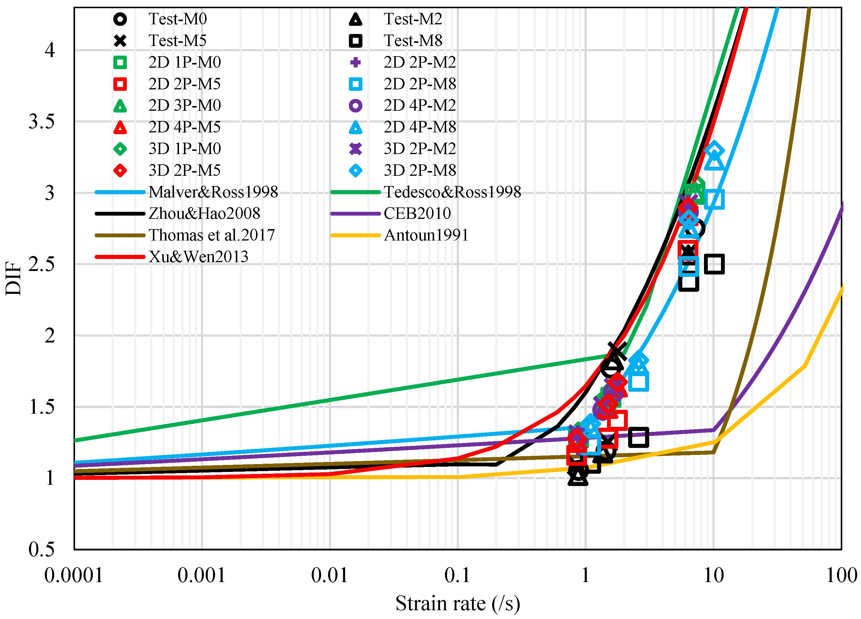 Buildings 14 03203 g020