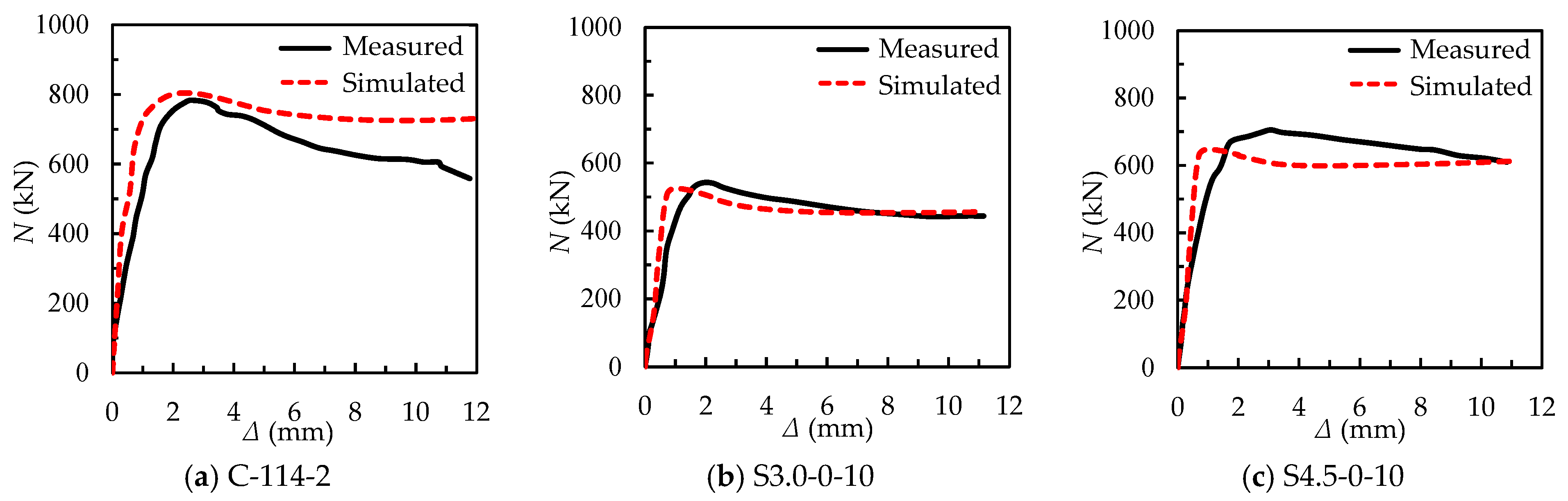 Buildings 14 03205 g005
