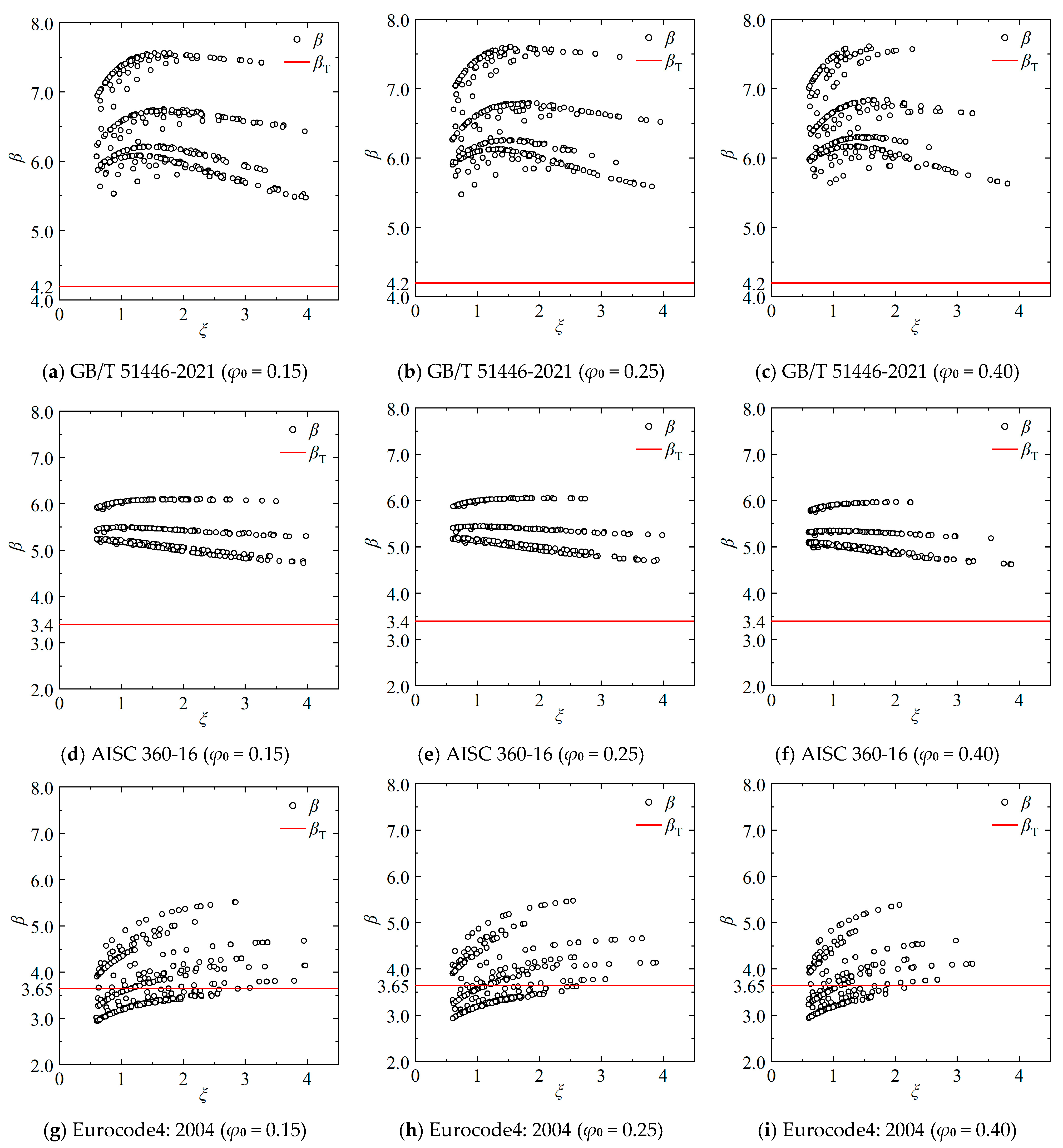 Buildings 14 03205 g010