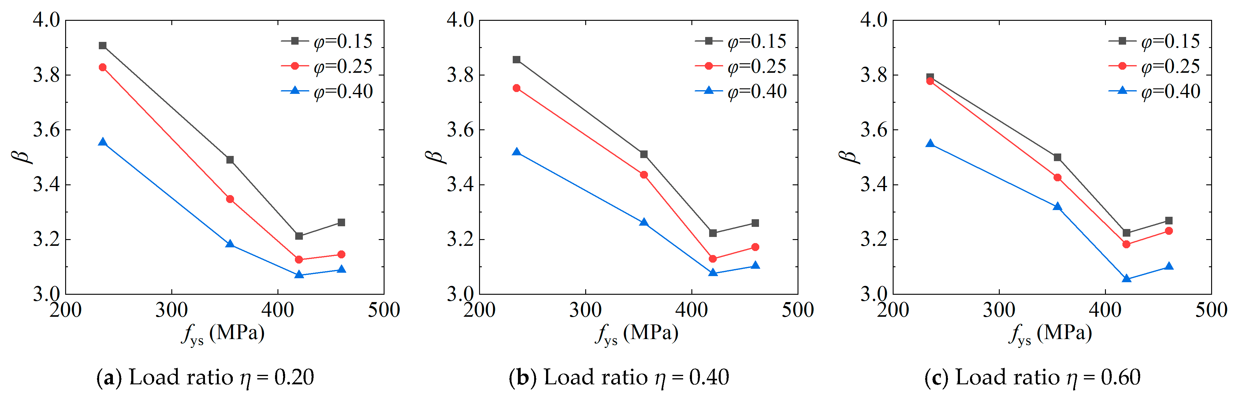 Buildings 14 03205 g012