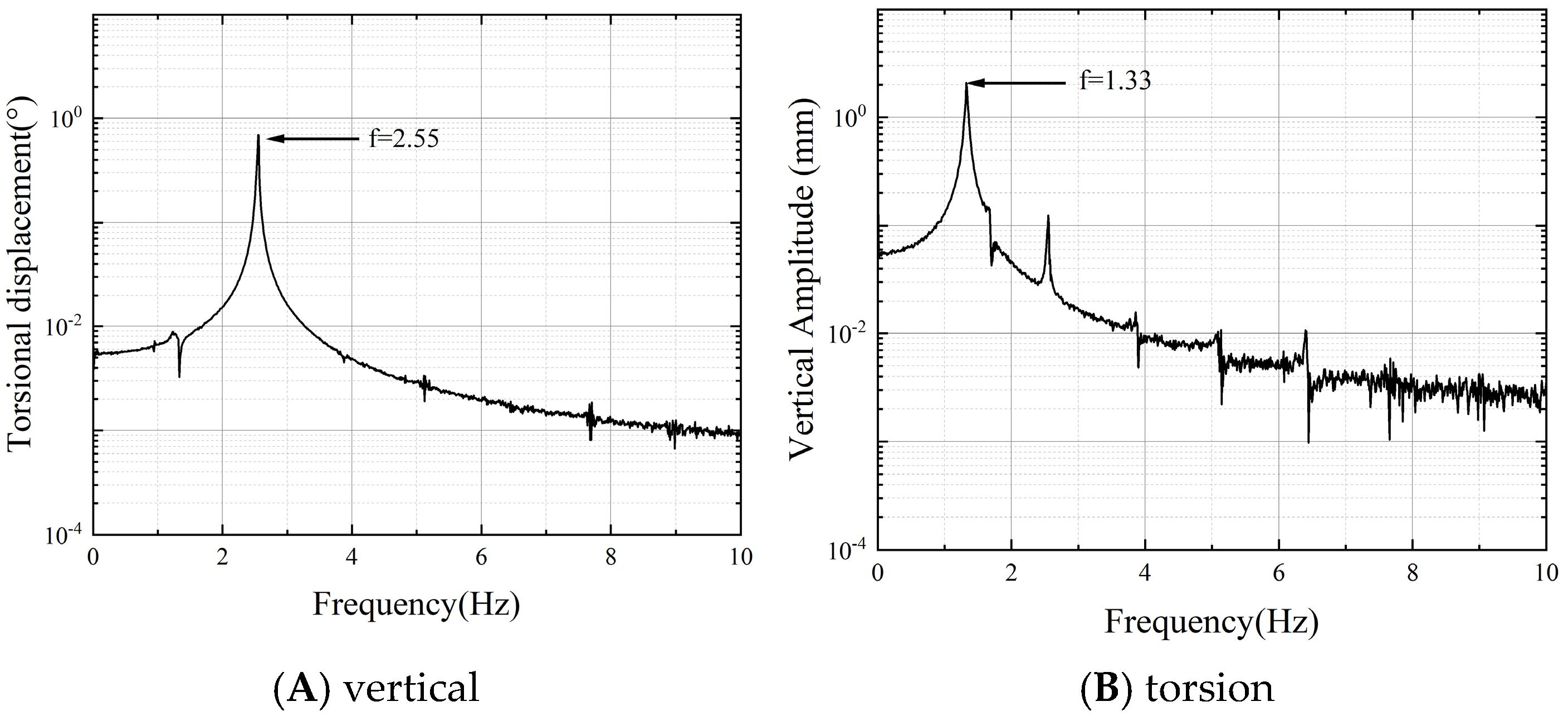 Buildings 14 03206 g004