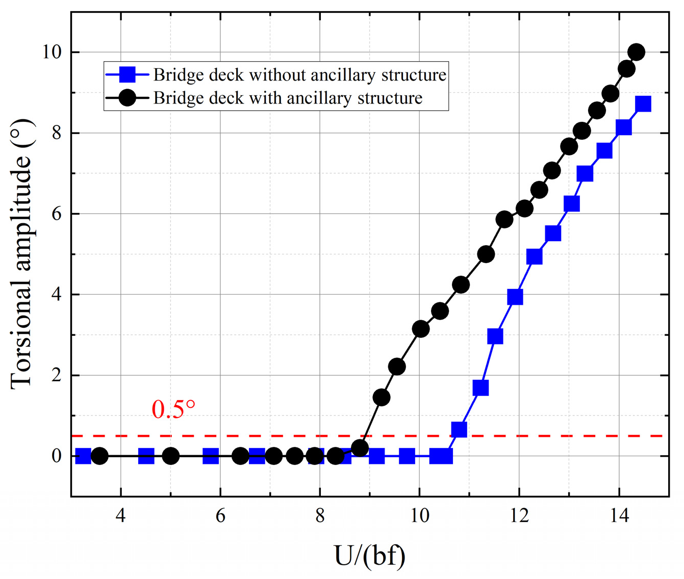Buildings 14 03206 g008