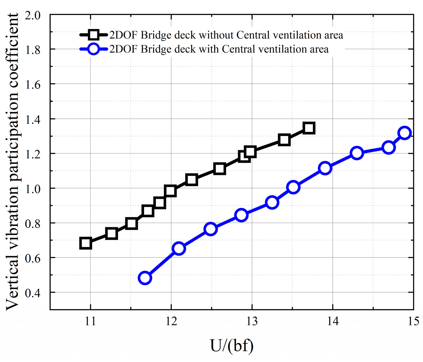 Buildings 14 03206 g012