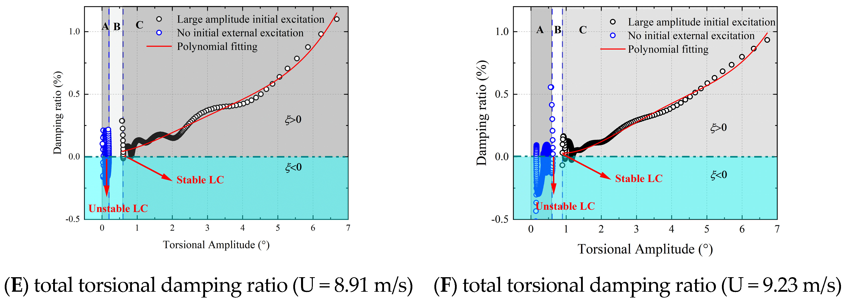 Buildings 14 03206 g013b
