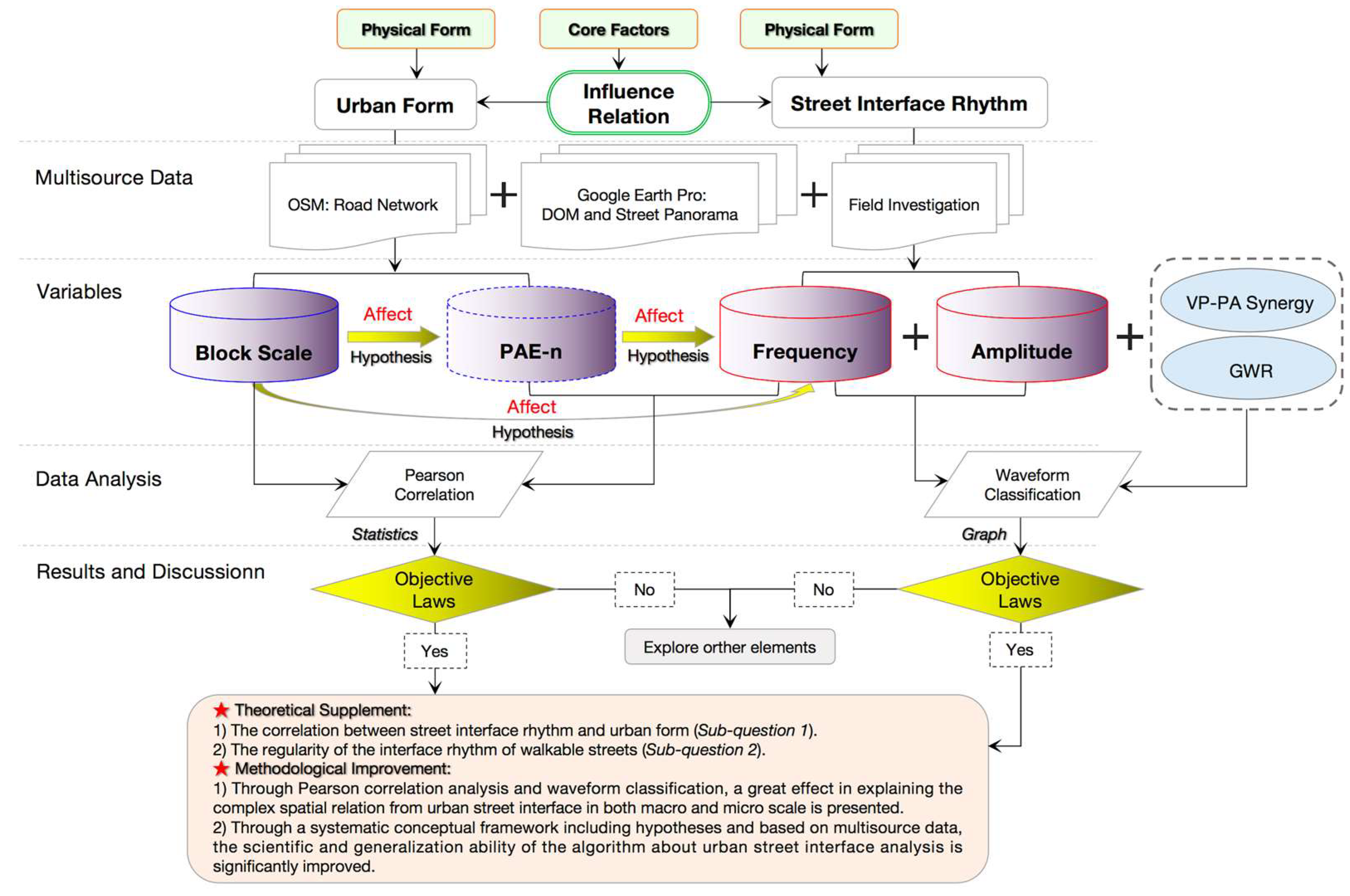 Buildings 14 03207 g001