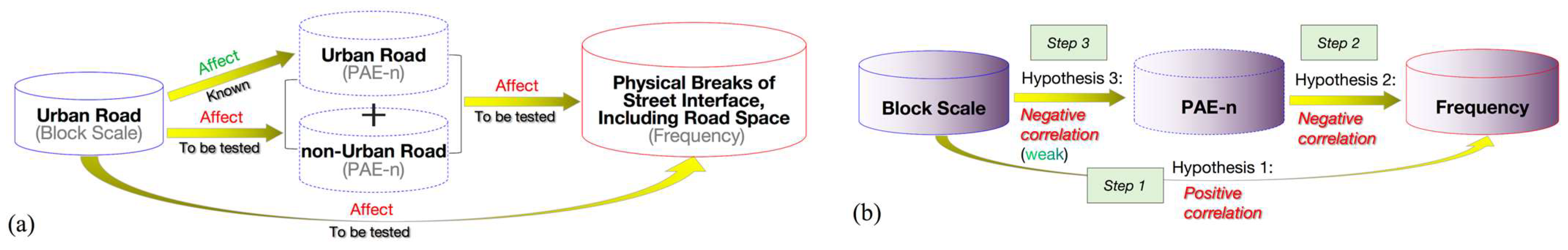 Buildings 14 03207 g003