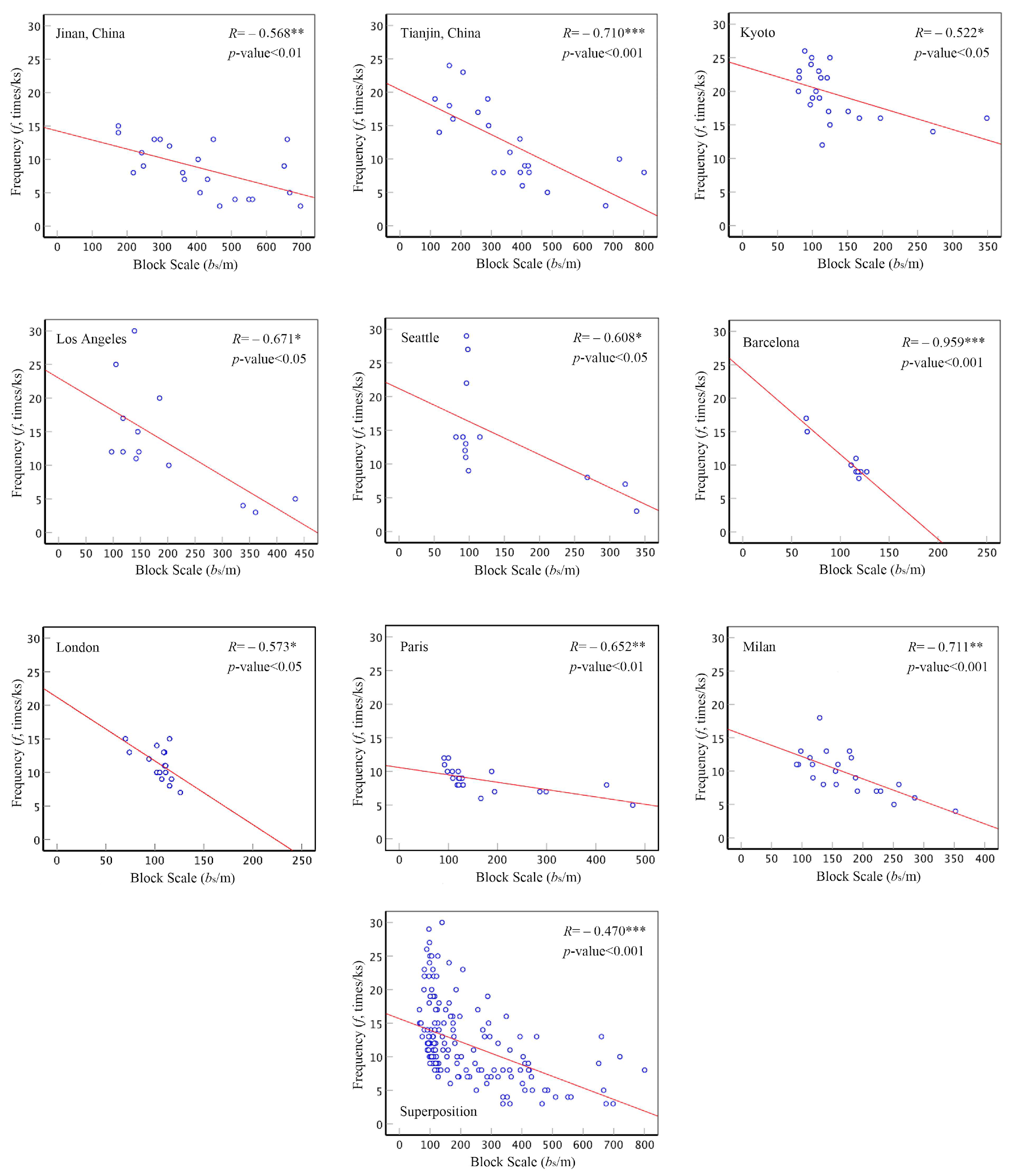 Buildings 14 03207 g008