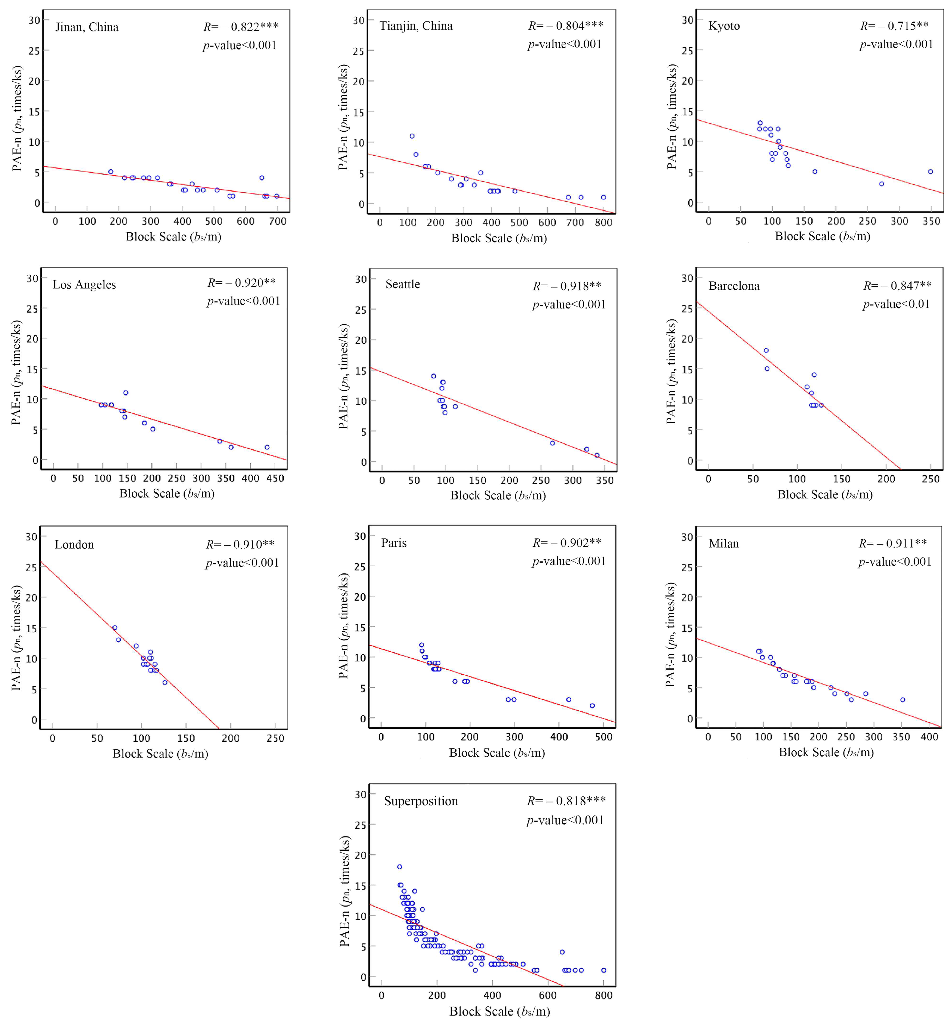 Buildings 14 03207 g010