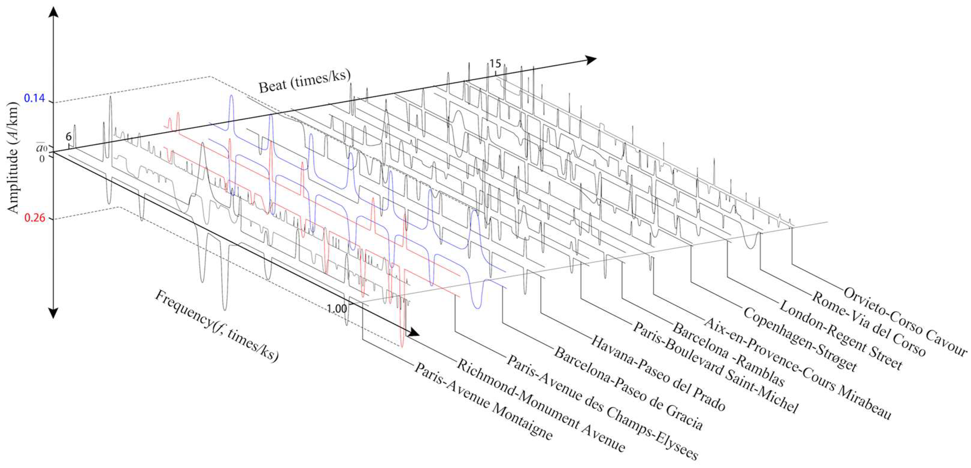 Buildings 14 03207 g012