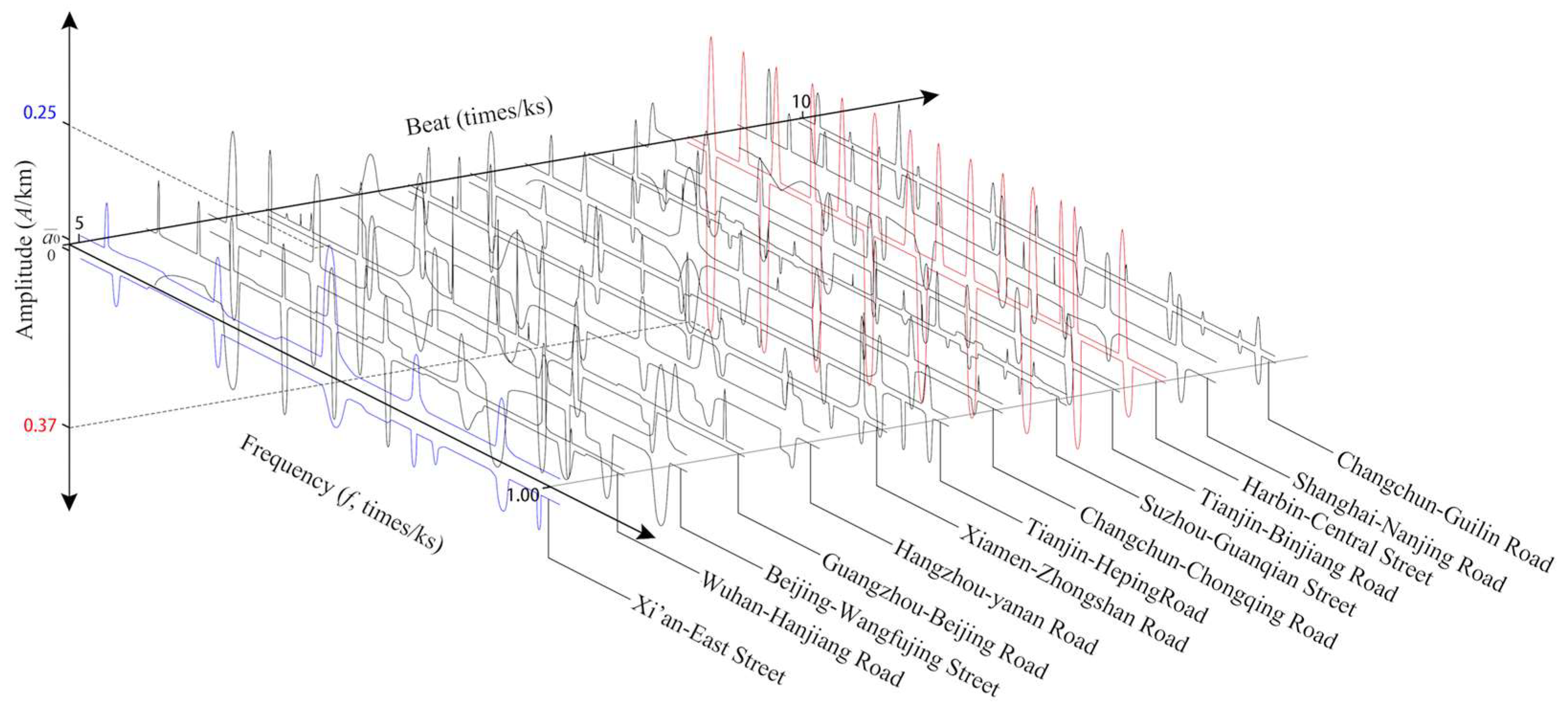 Buildings 14 03207 g013
