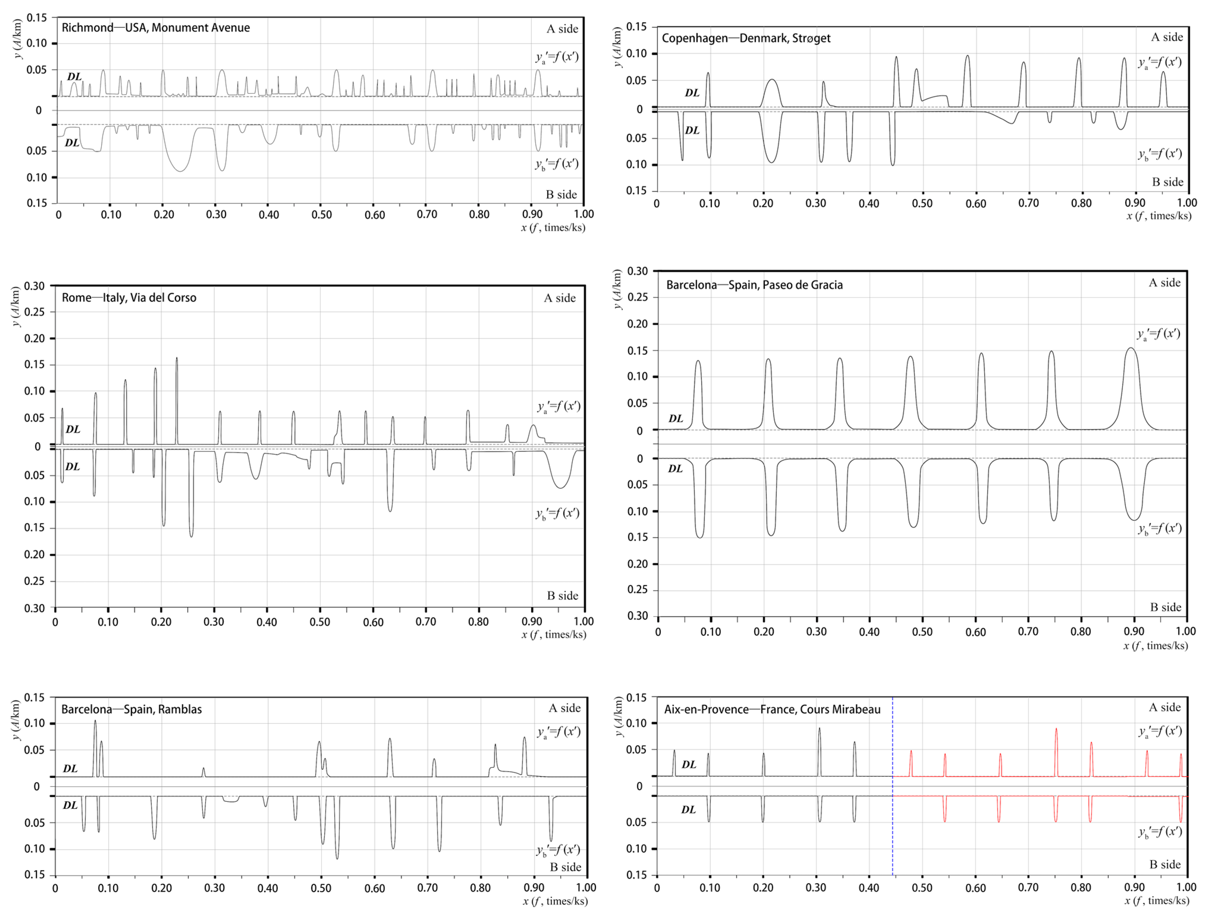 Buildings 14 03207 g0a3a
