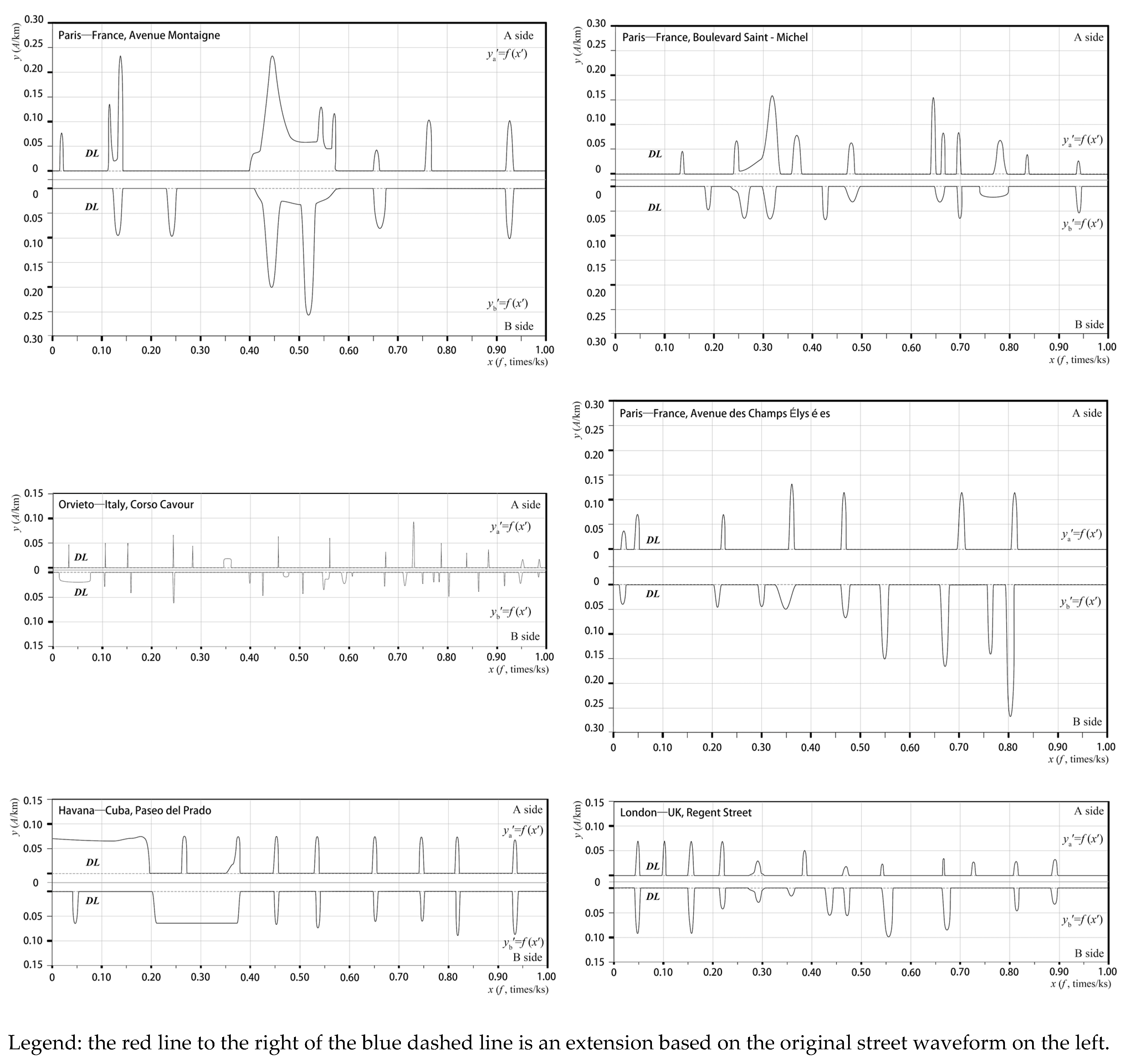 Buildings 14 03207 g0a3b