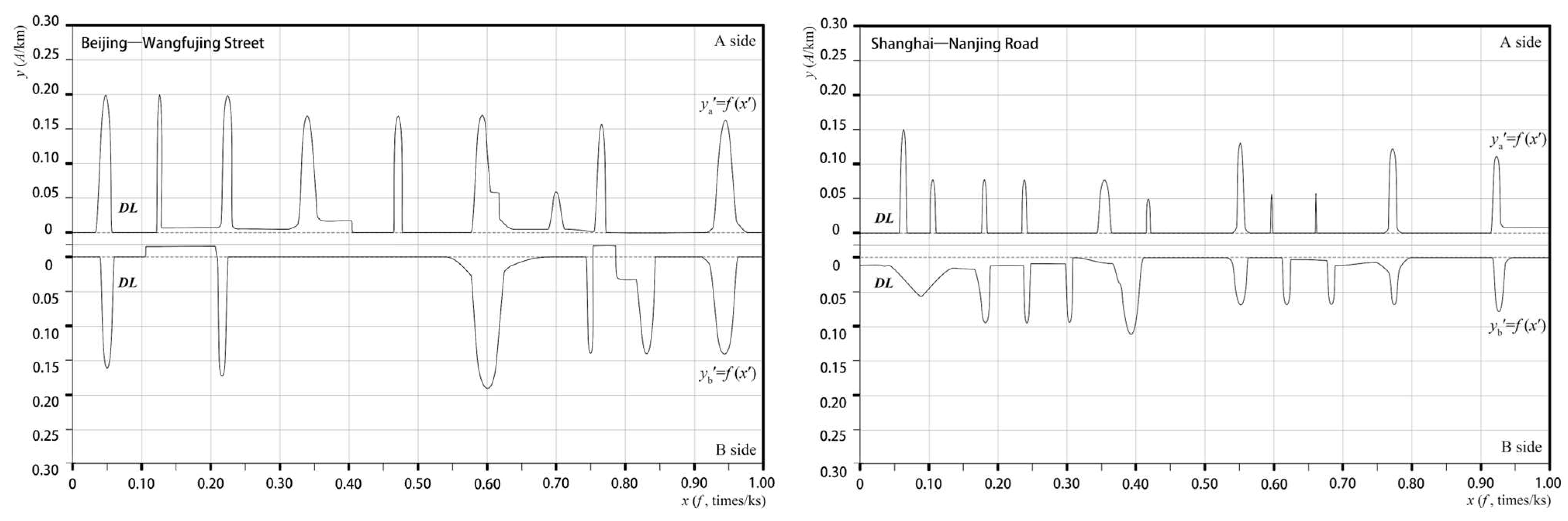 Buildings 14 03207 g0a4a