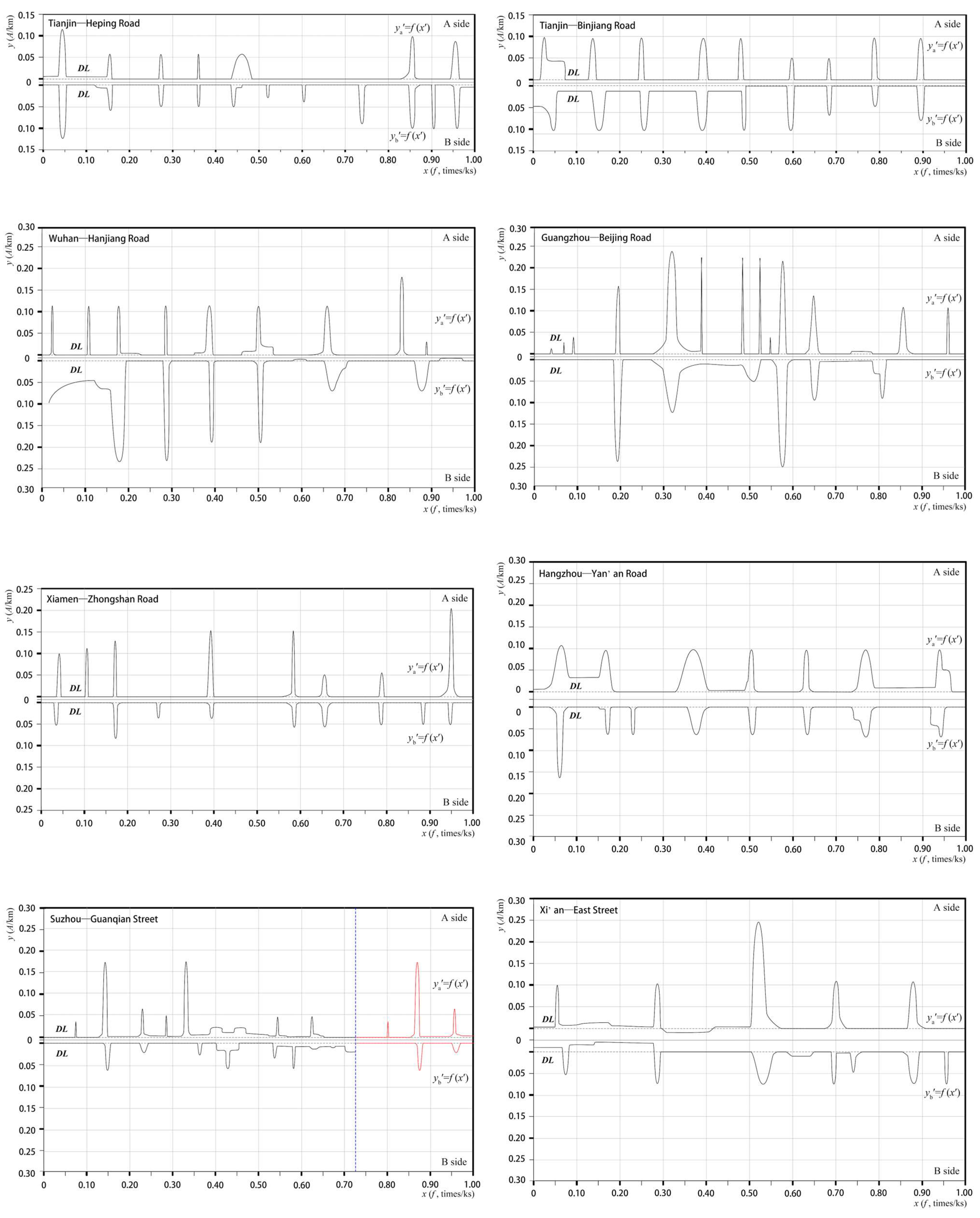 Buildings 14 03207 g0a4b