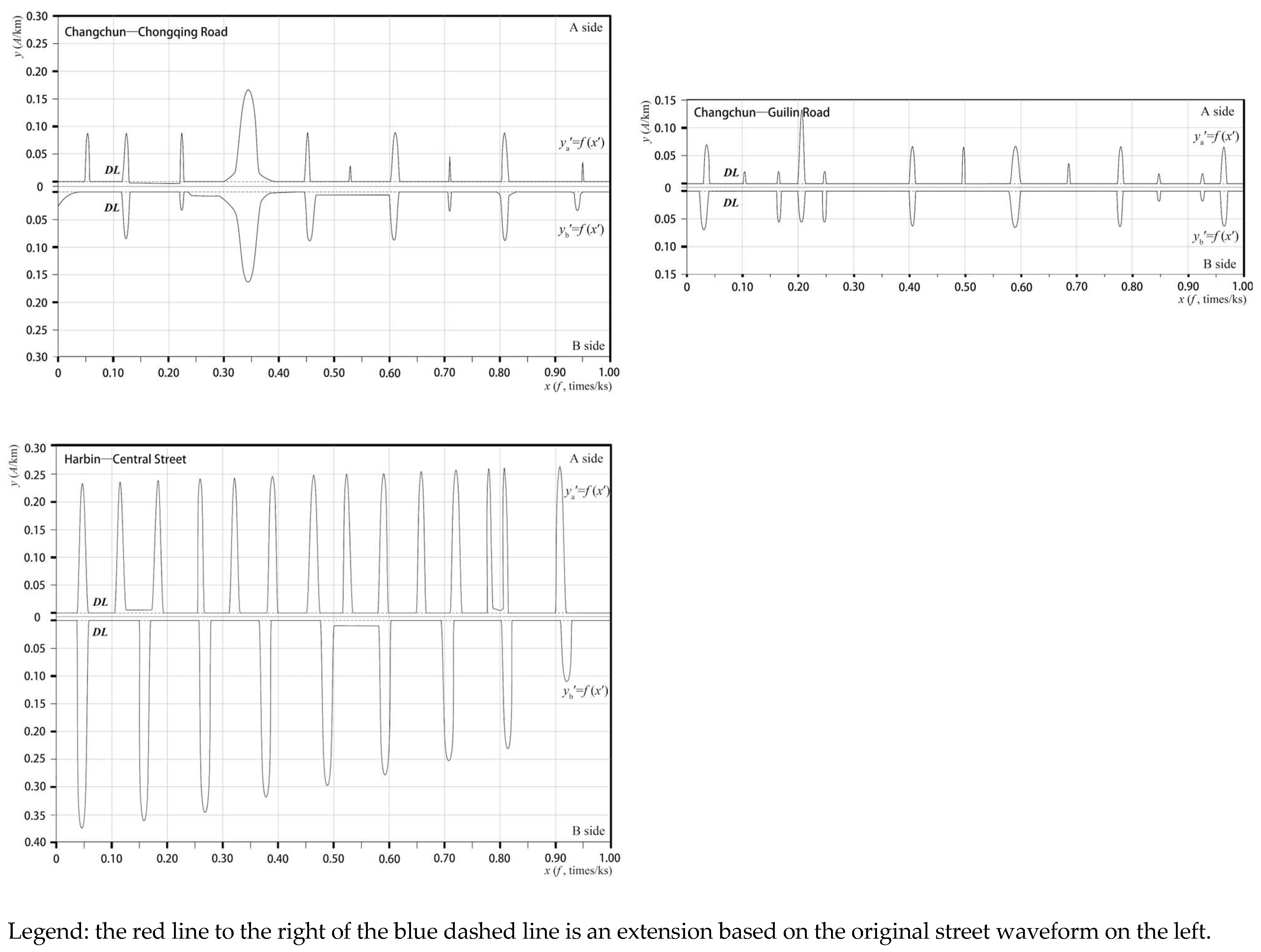 Buildings 14 03207 g0a4c