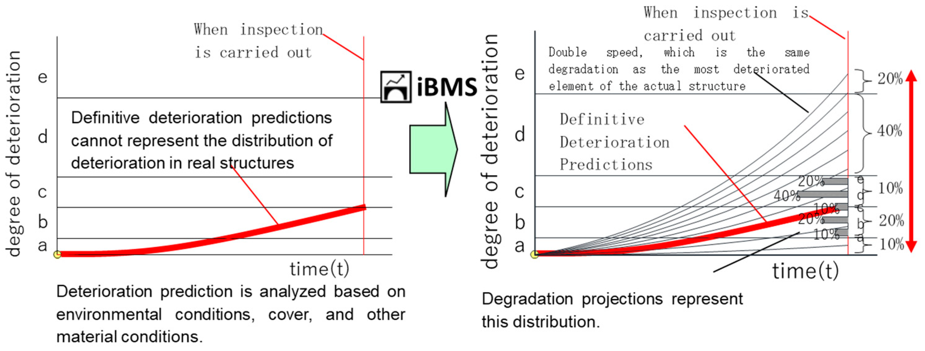 Buildings 14 03208 g001