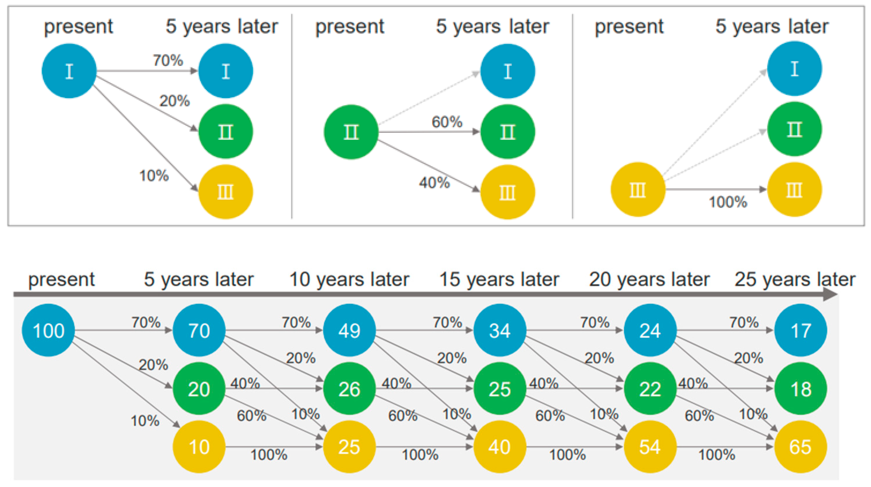Buildings 14 03208 g002