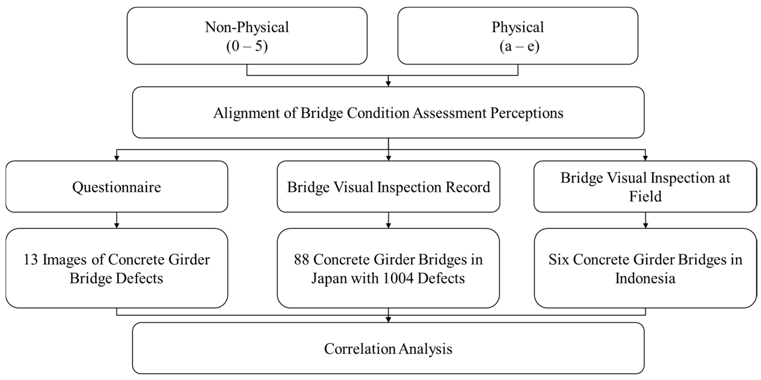 Buildings 14 03208 g003