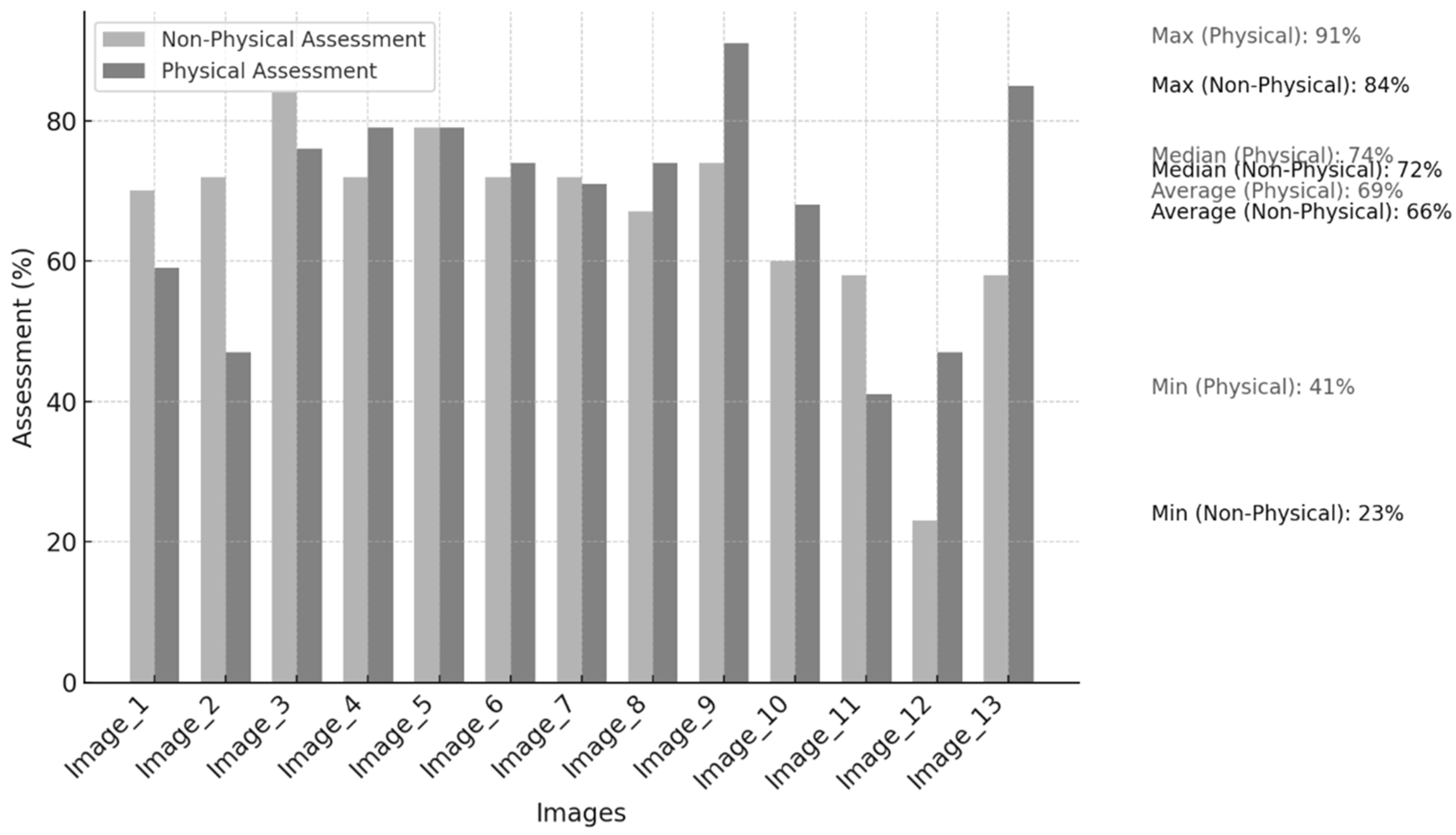 Buildings 14 03208 g006