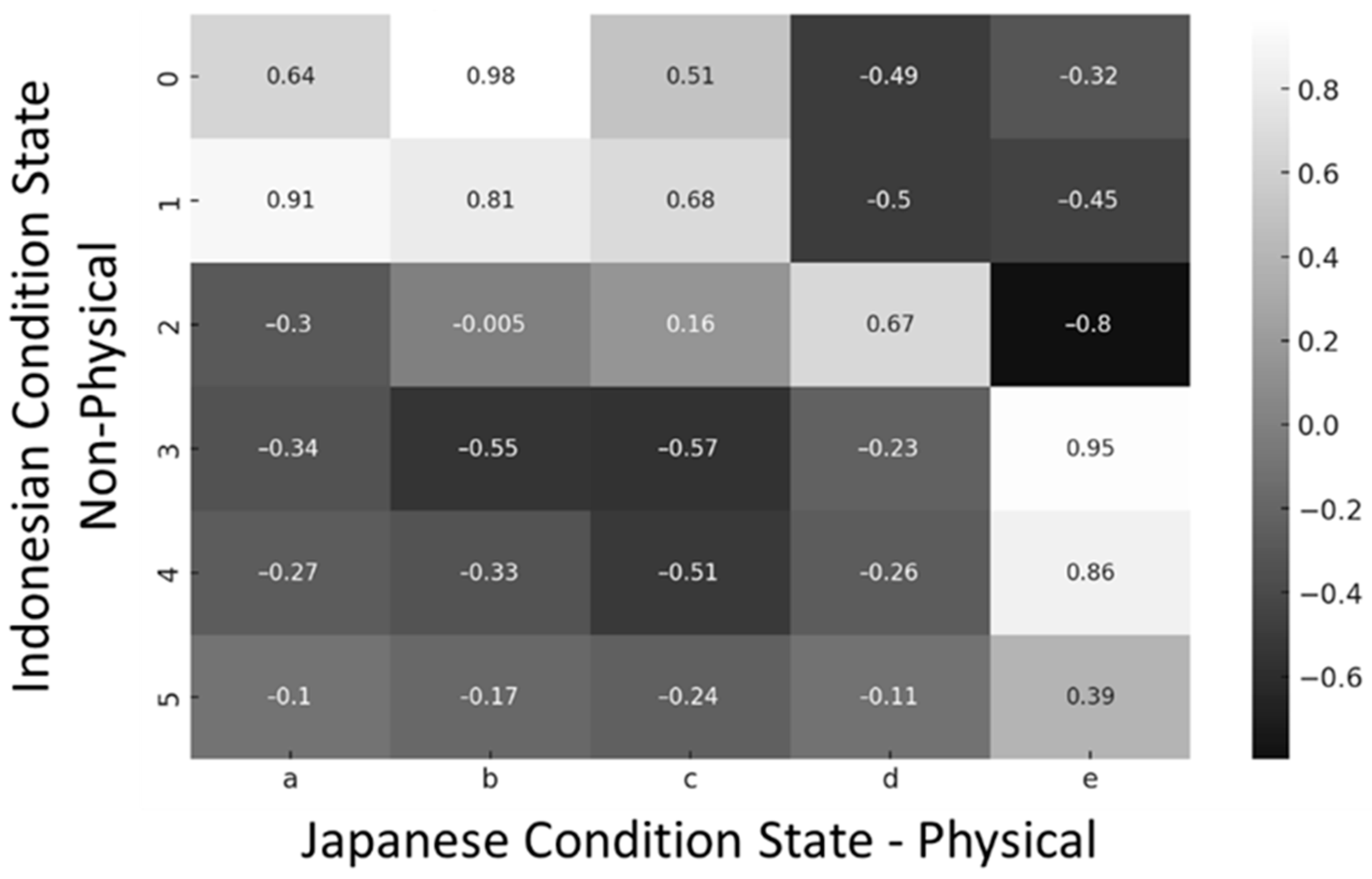 Buildings 14 03208 g007