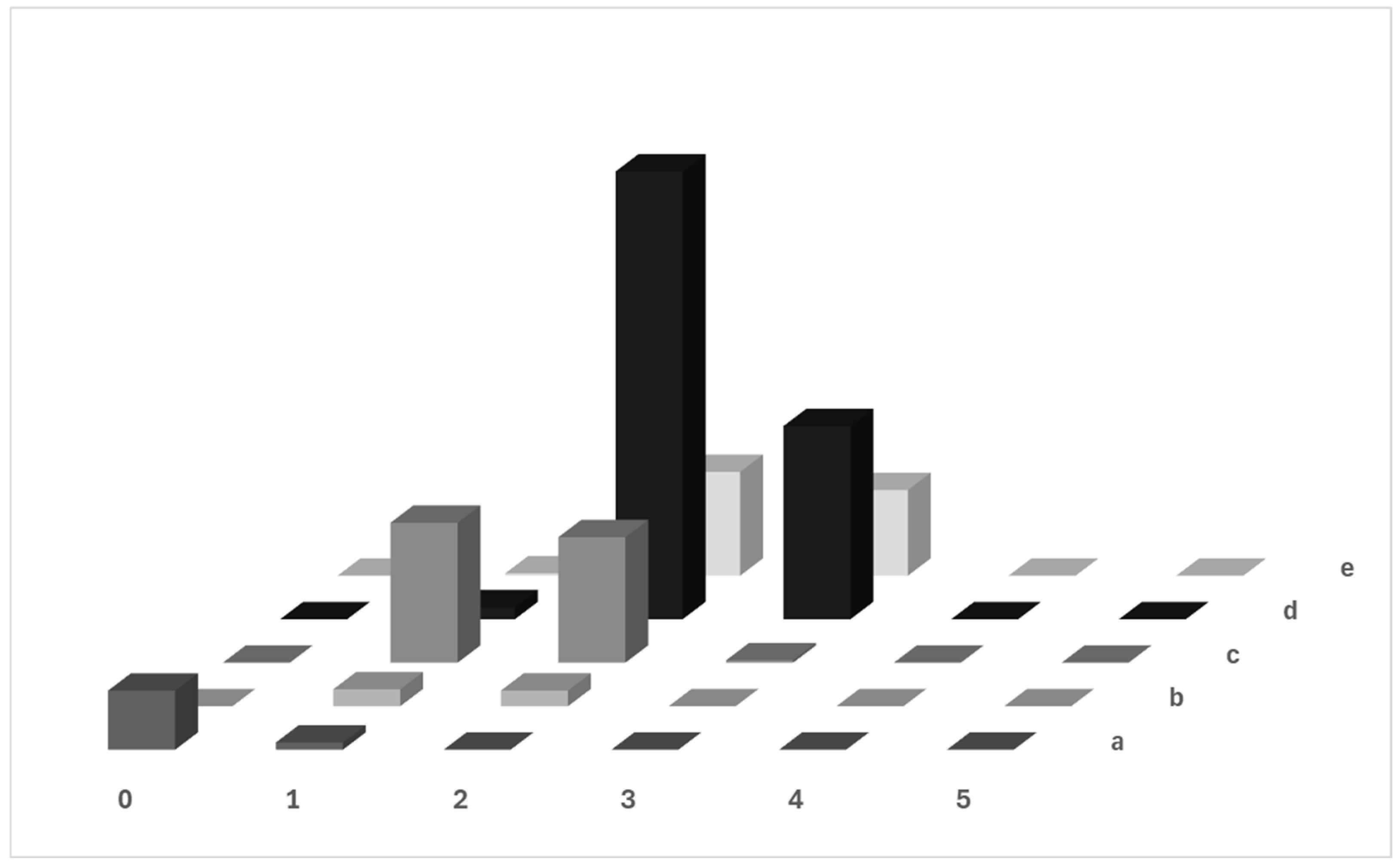 Buildings 14 03208 g008