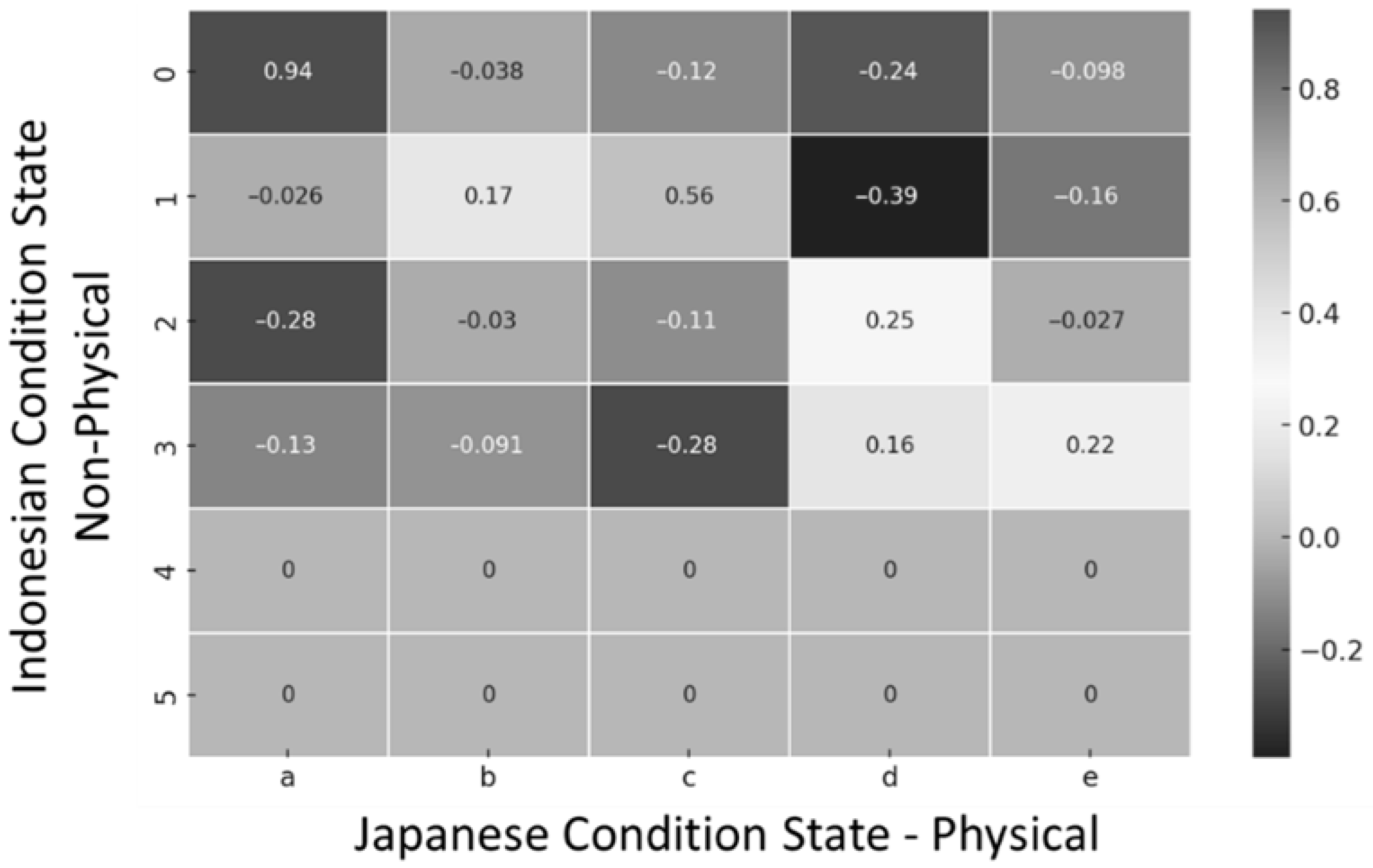 Buildings 14 03208 g009