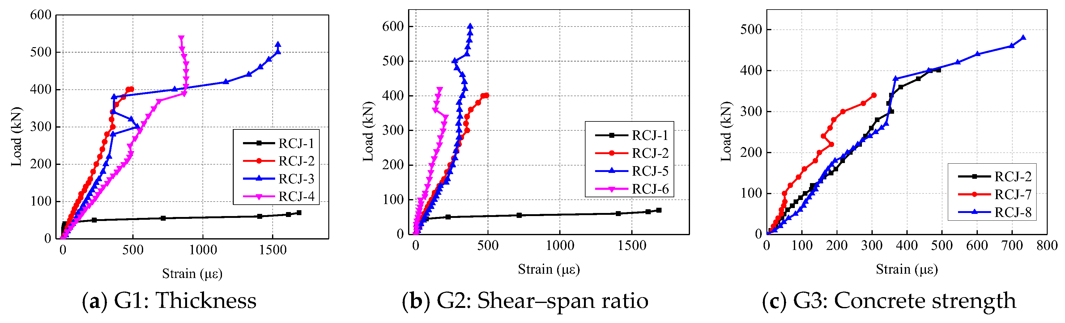 Buildings 14 03209 g008
