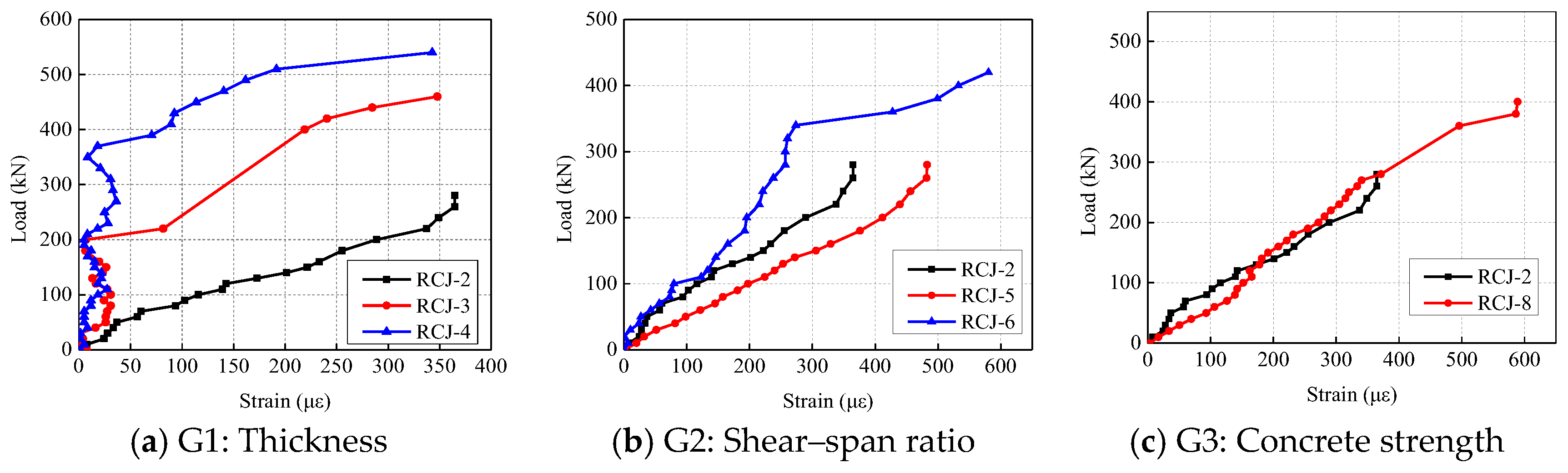 Buildings 14 03209 g009