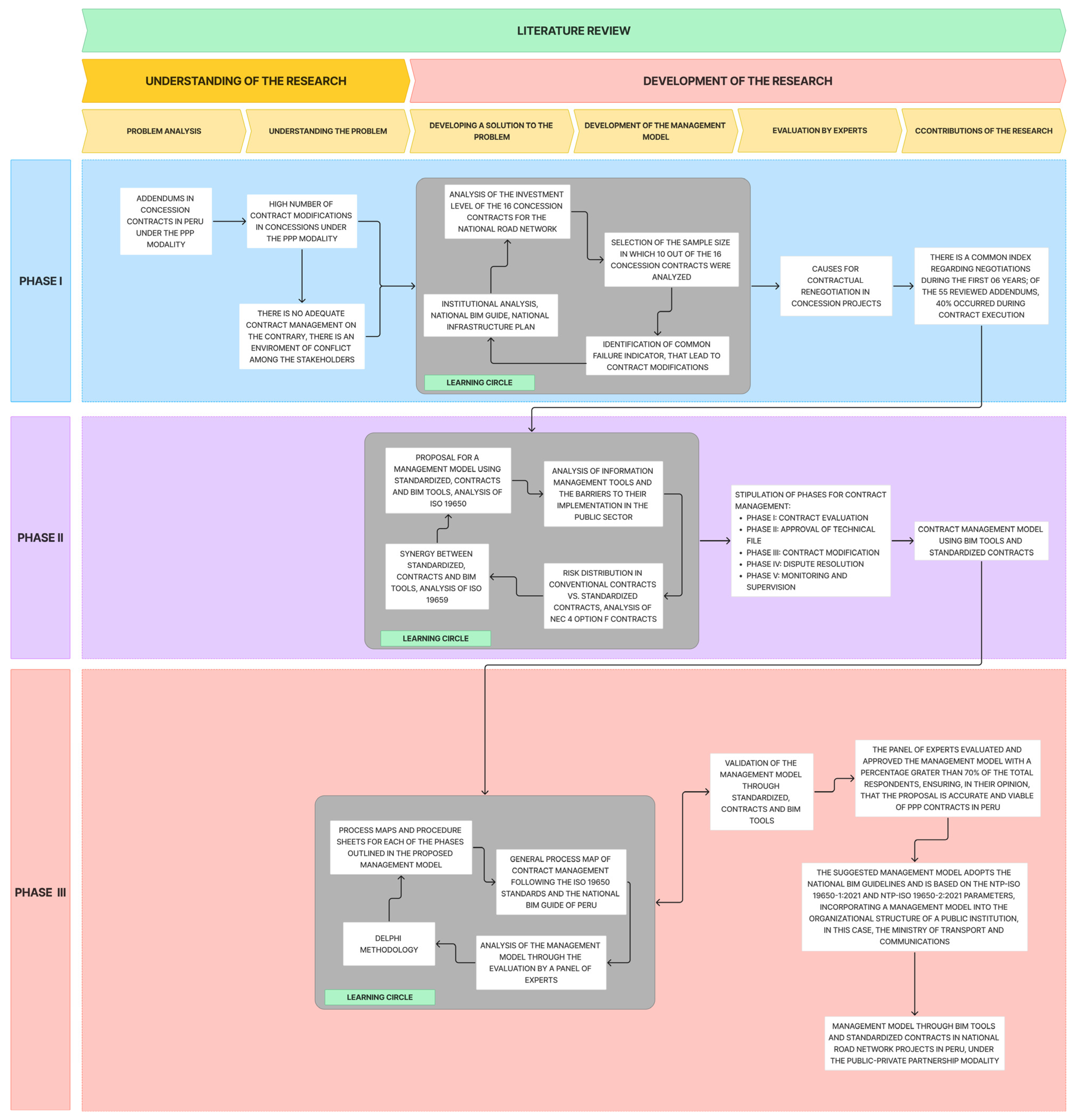 Buildings 14 03210 g002