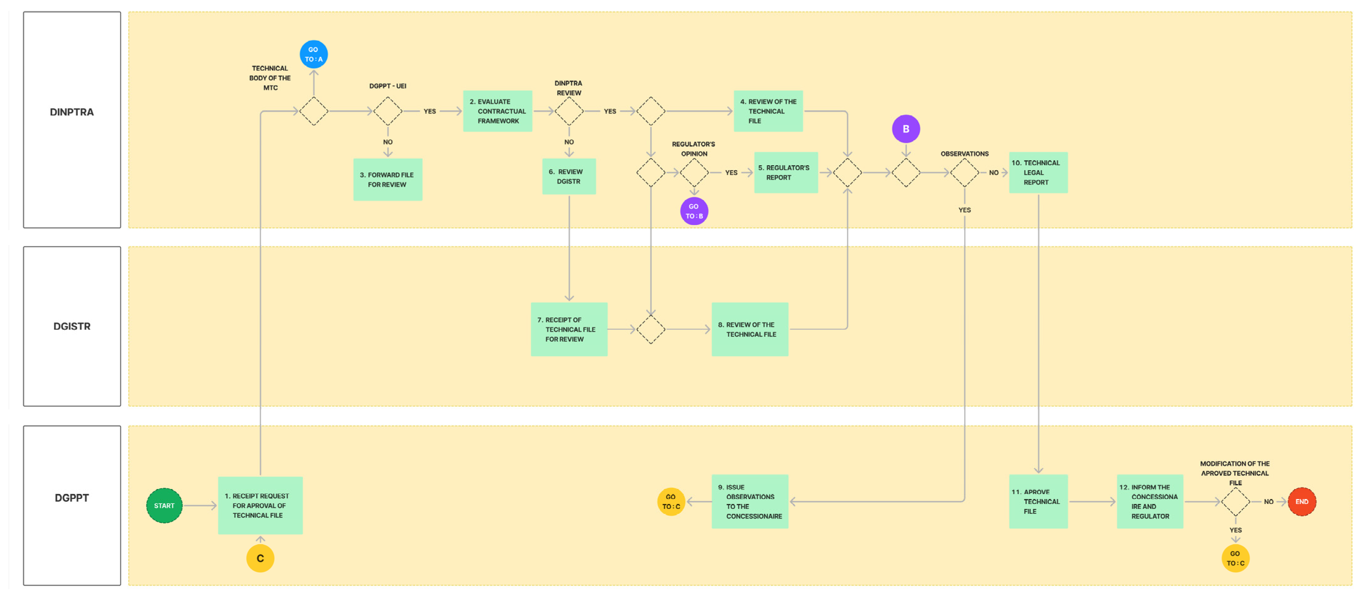 Buildings 14 03210 g006
