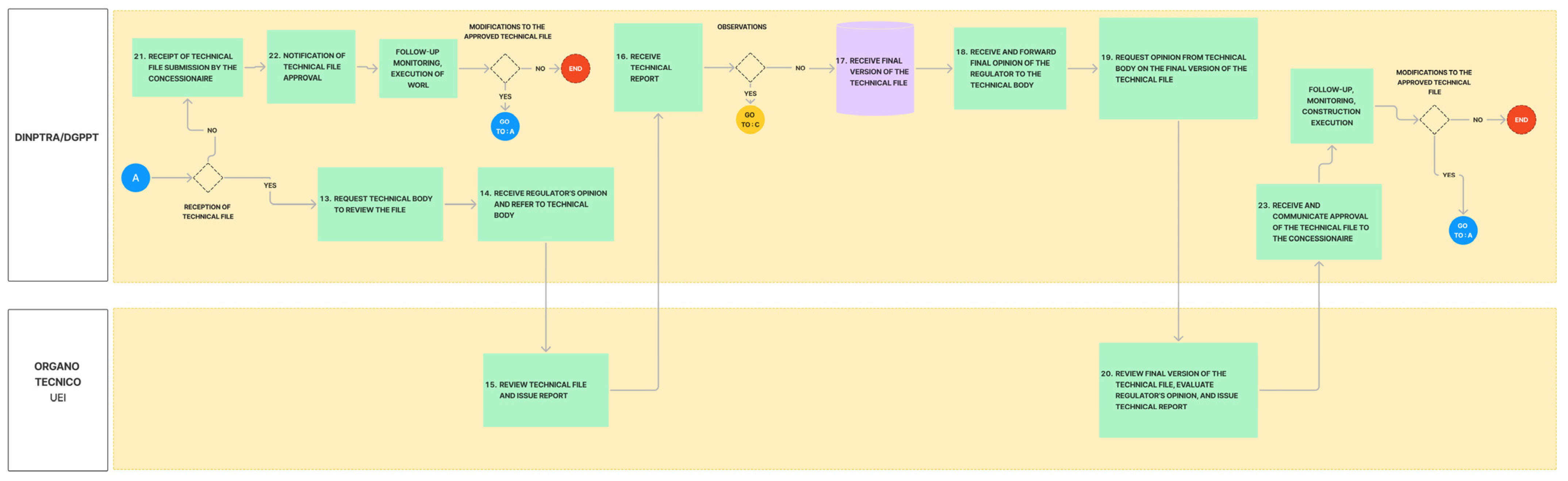 Buildings 14 03210 g007