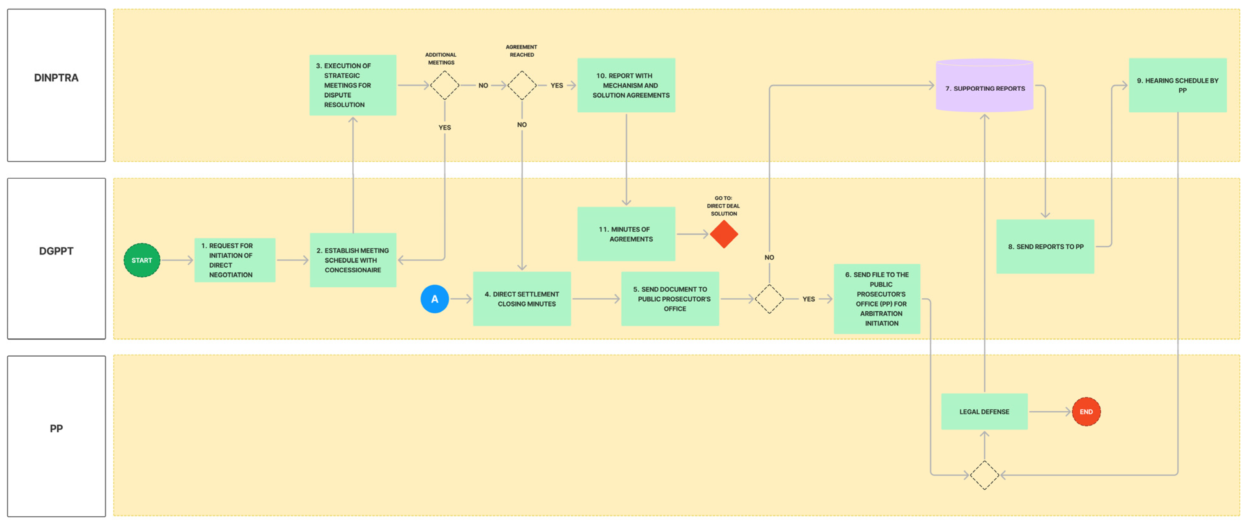 Buildings 14 03210 g010