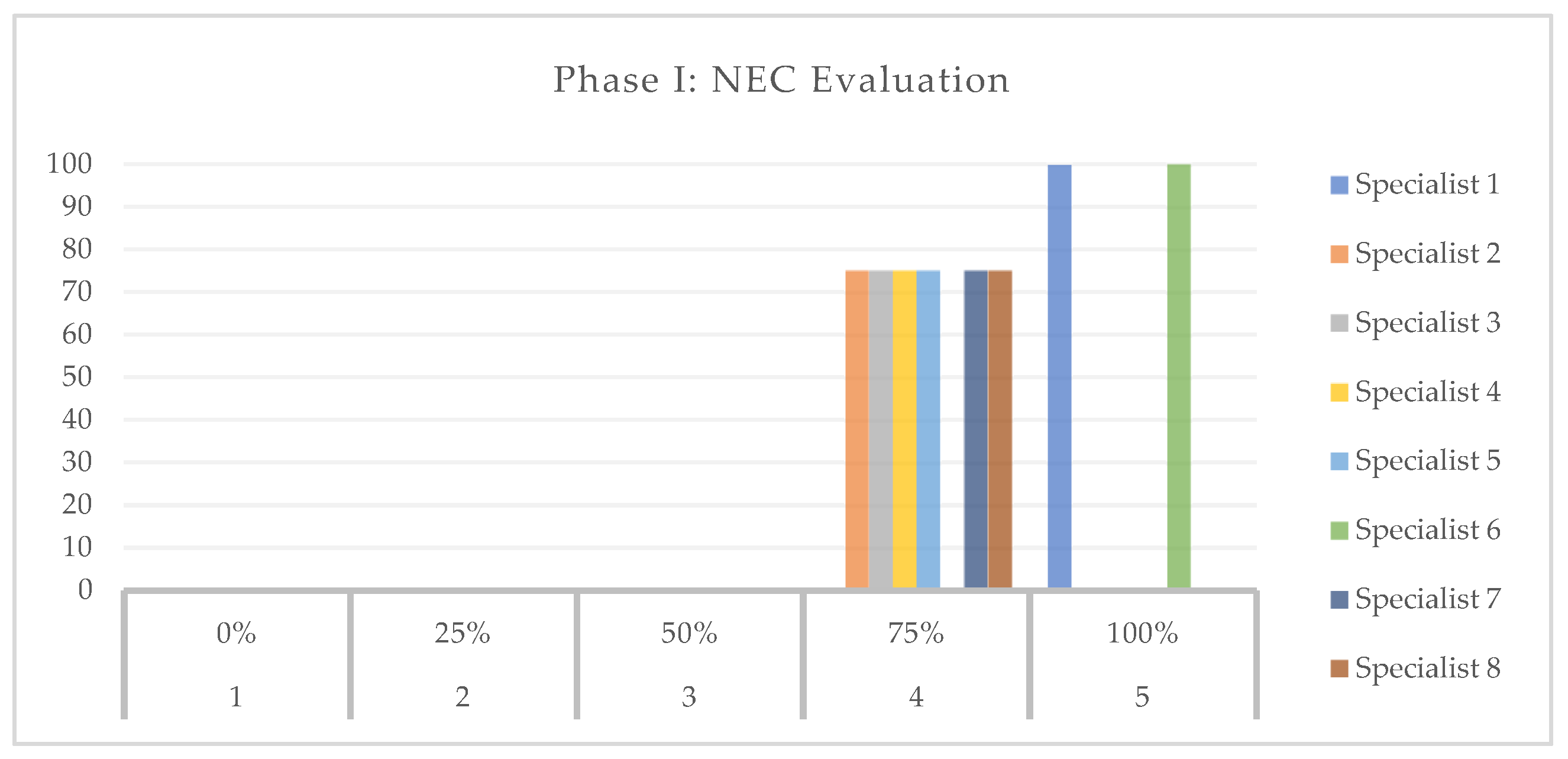Buildings 14 03210 g012
