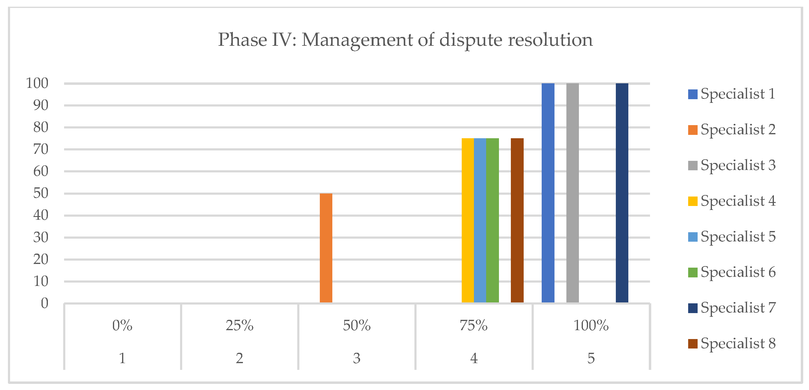 Buildings 14 03210 g015